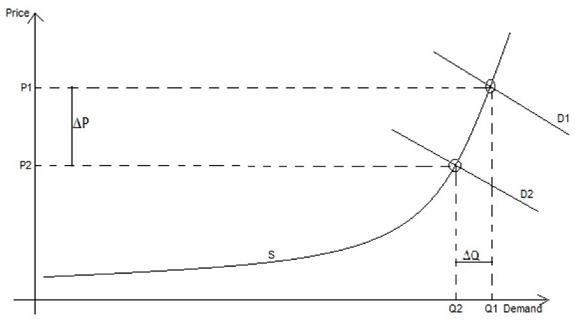 Energies 17 04688 g001