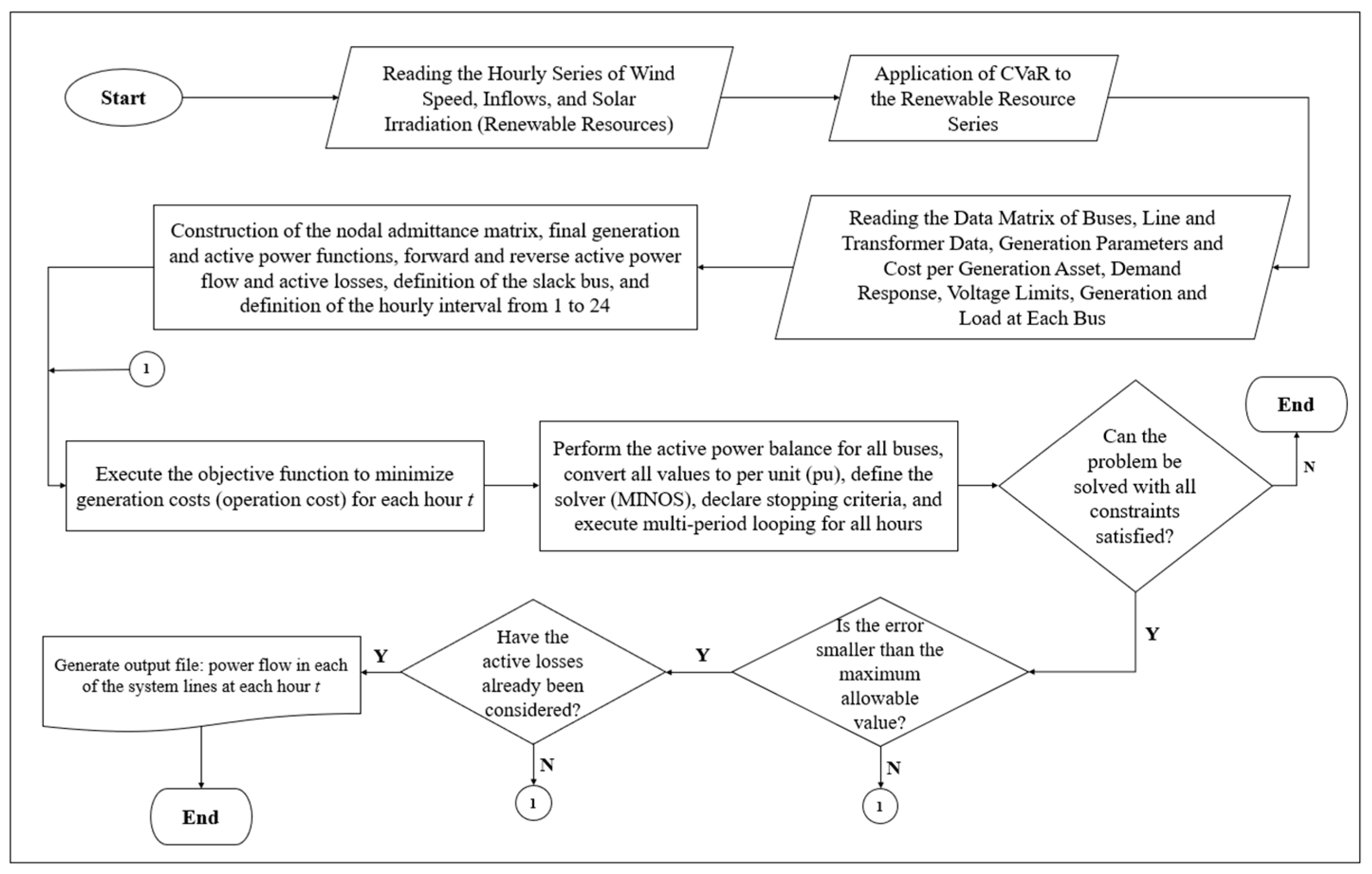Energies 17 04688 g003