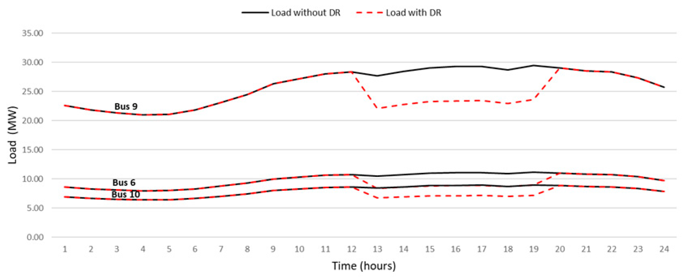 Energies 17 04688 g005