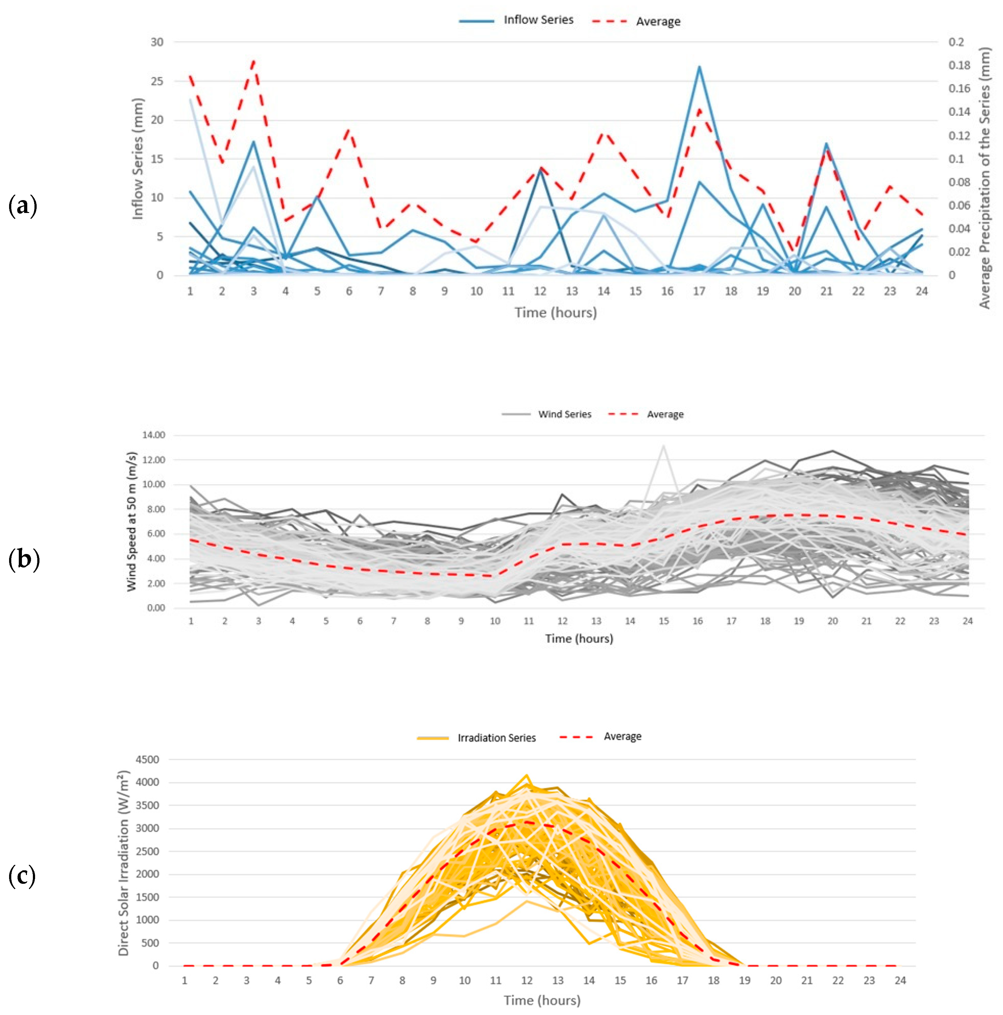 Energies 17 04688 g006