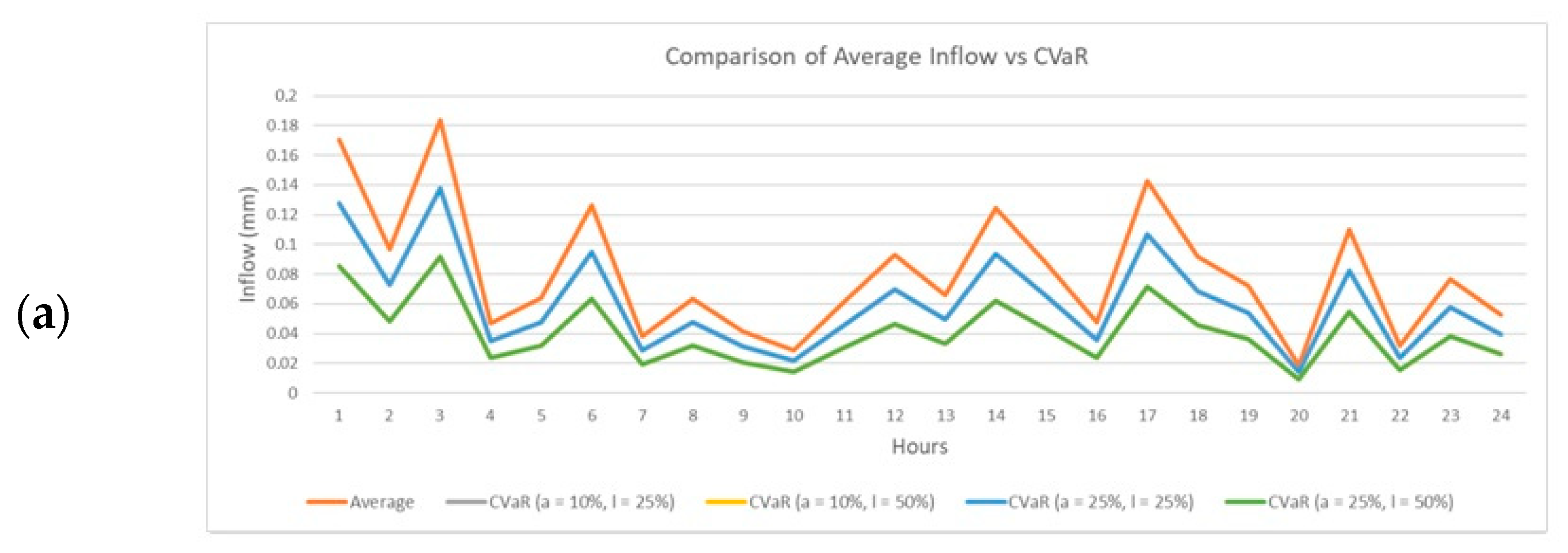 Energies 17 04688 g007a