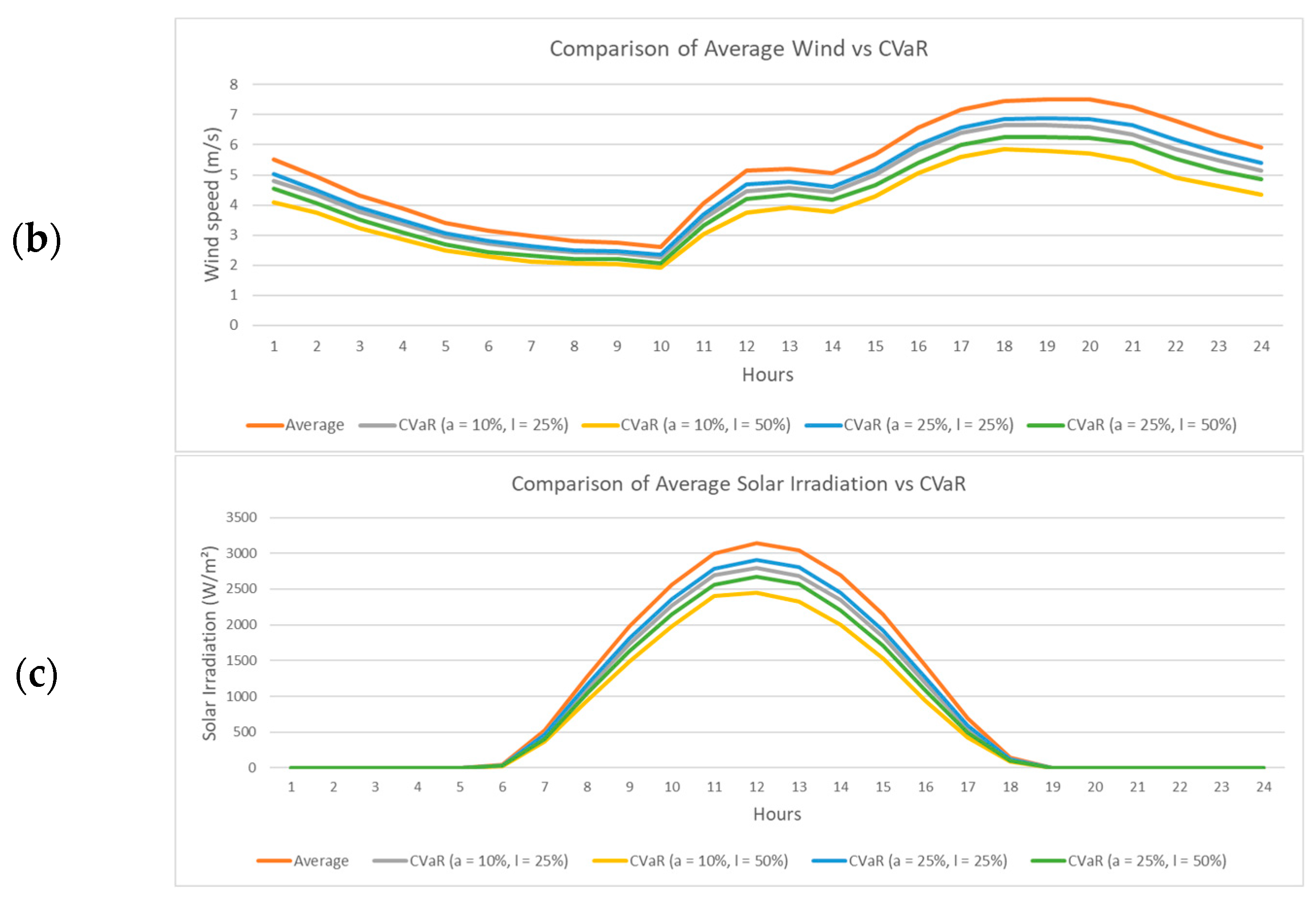 Energies 17 04688 g007b