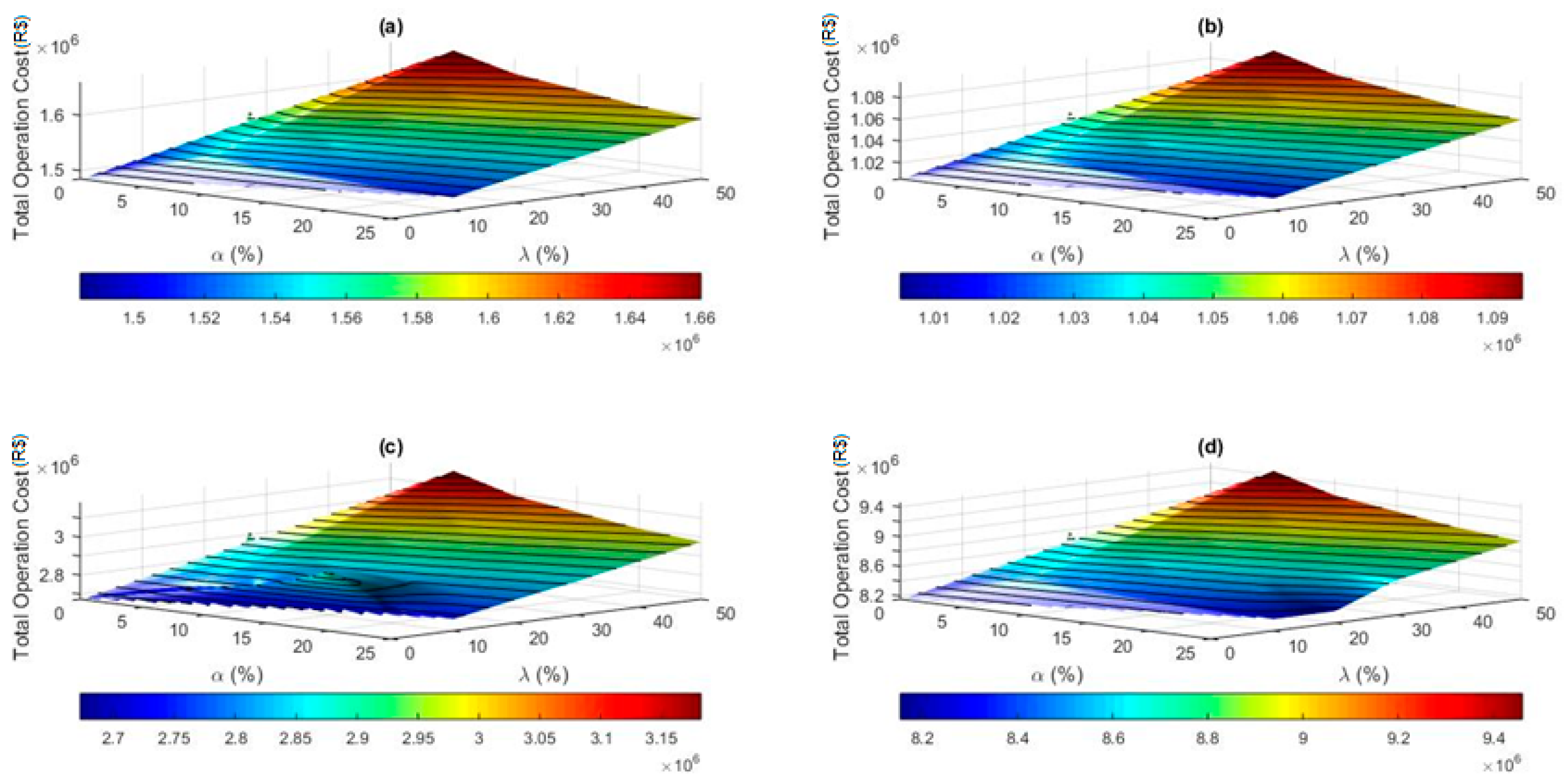 Energies 17 04688 g008