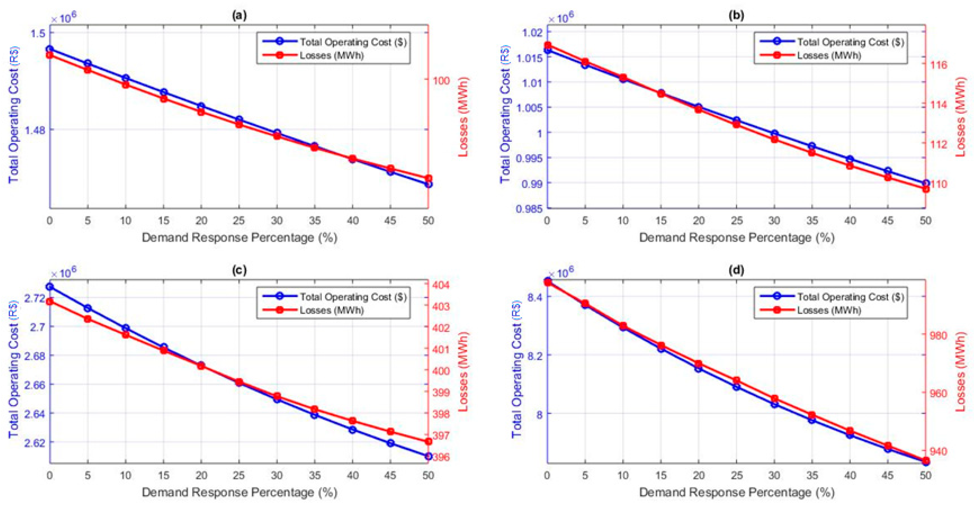 Energies 17 04688 g009