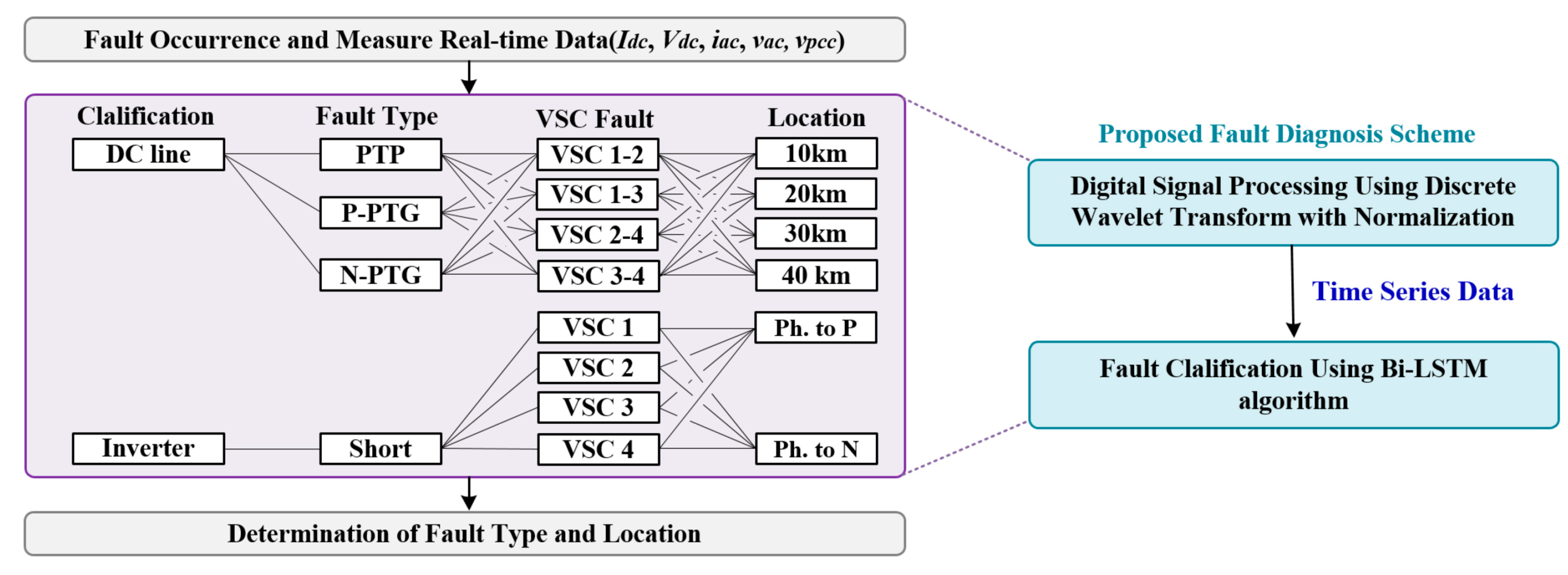 Energies 17 04689 g004