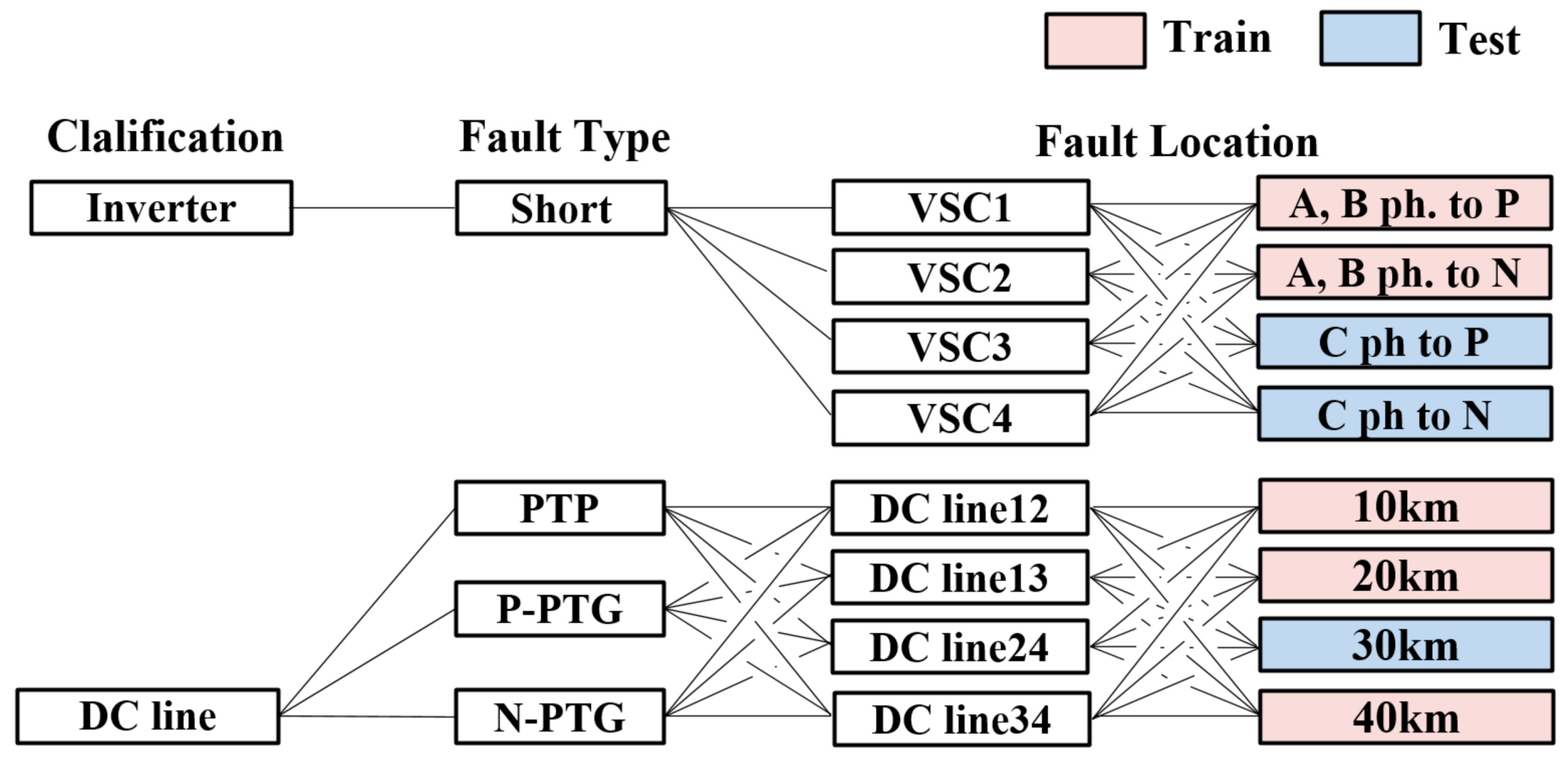 Energies 17 04689 g007