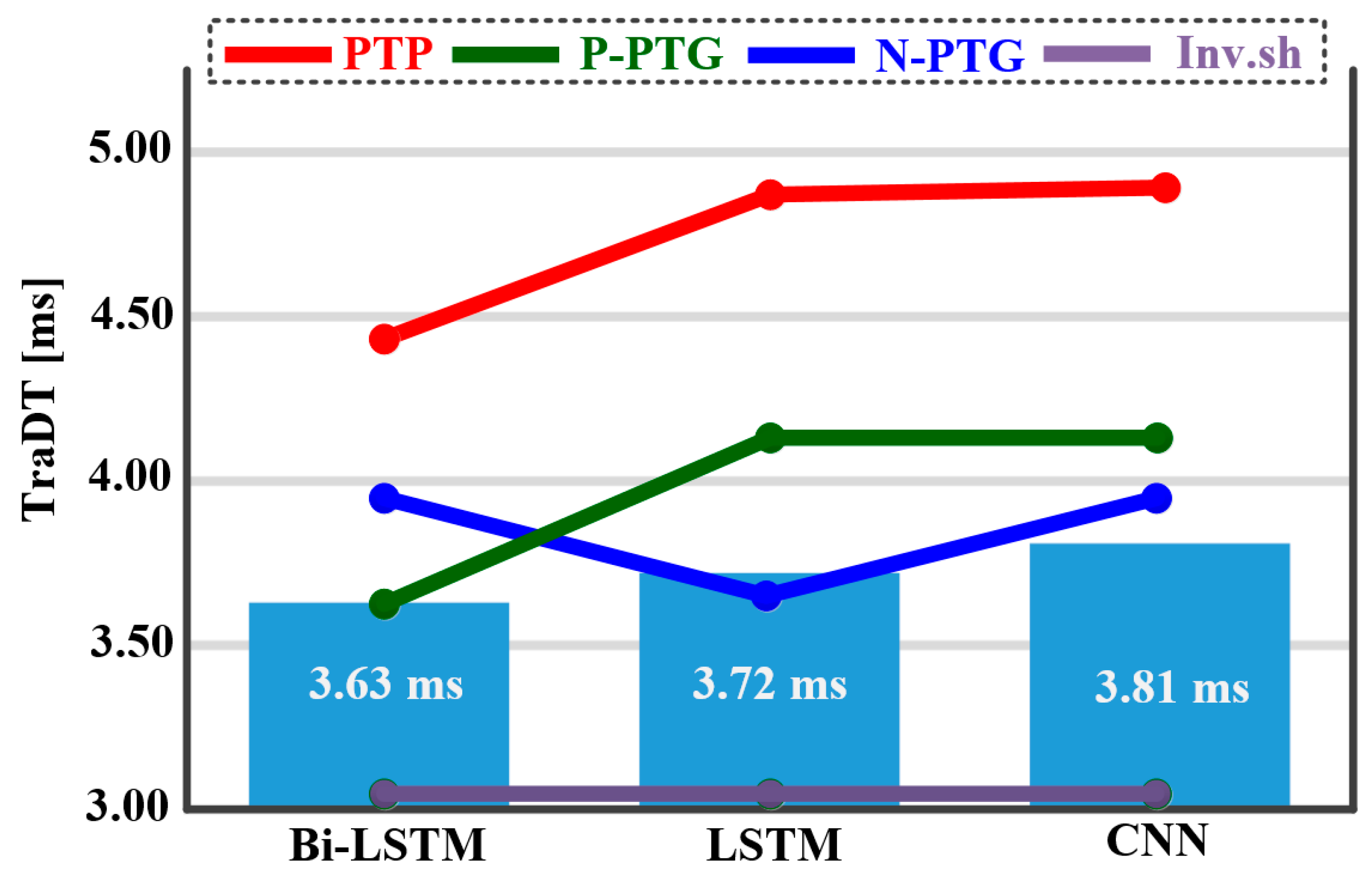 Energies 17 04689 g009