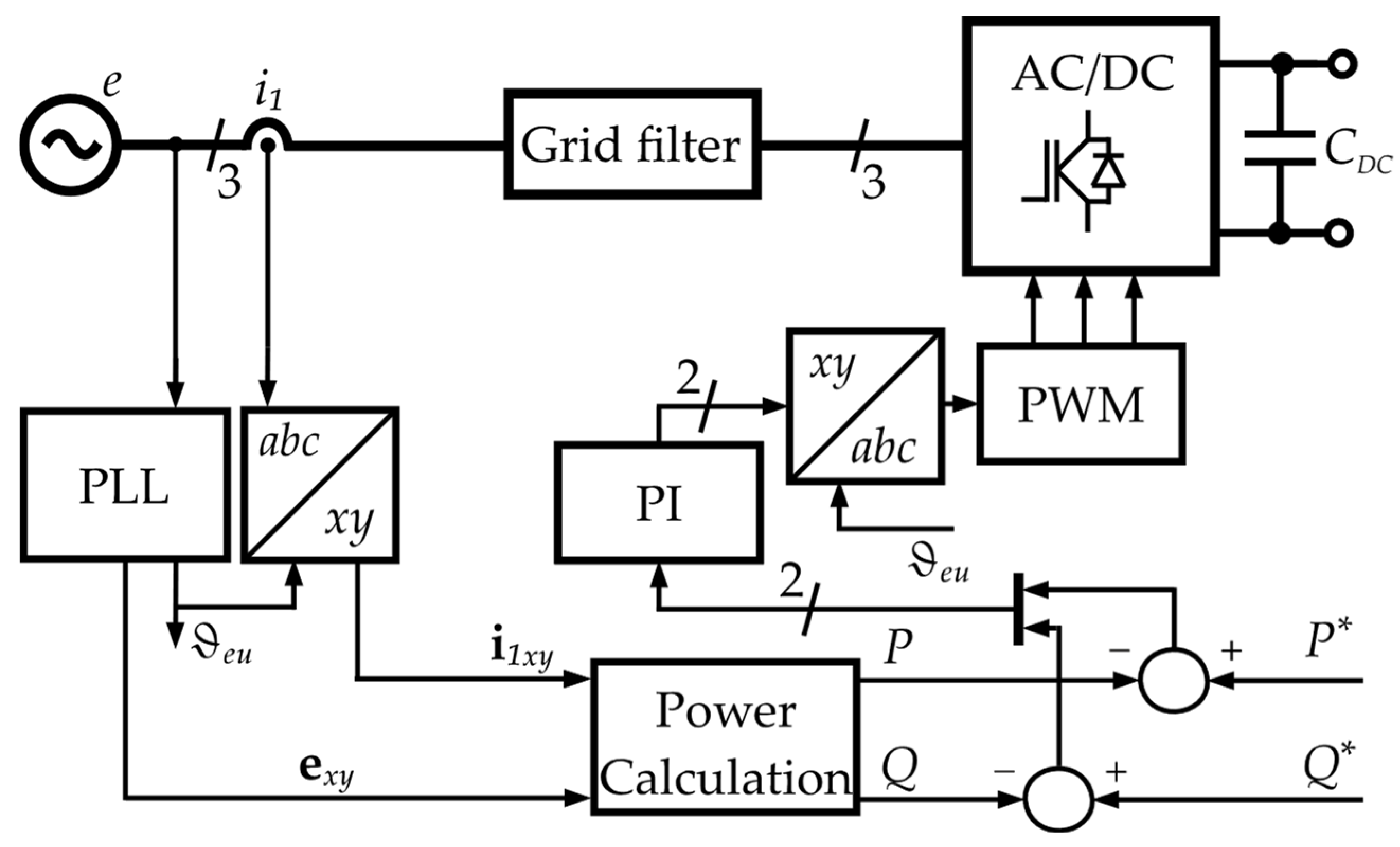 A Simplified Guide to Control Algorithms for Grid Converters in ...