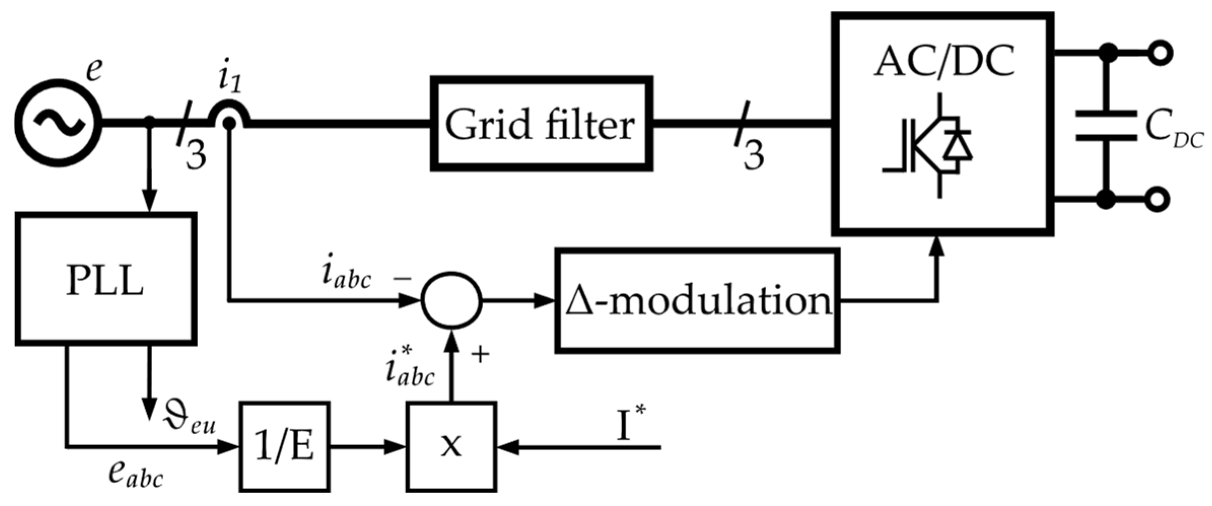 Energies 17 04690 g004 Energies 17 04690 g004