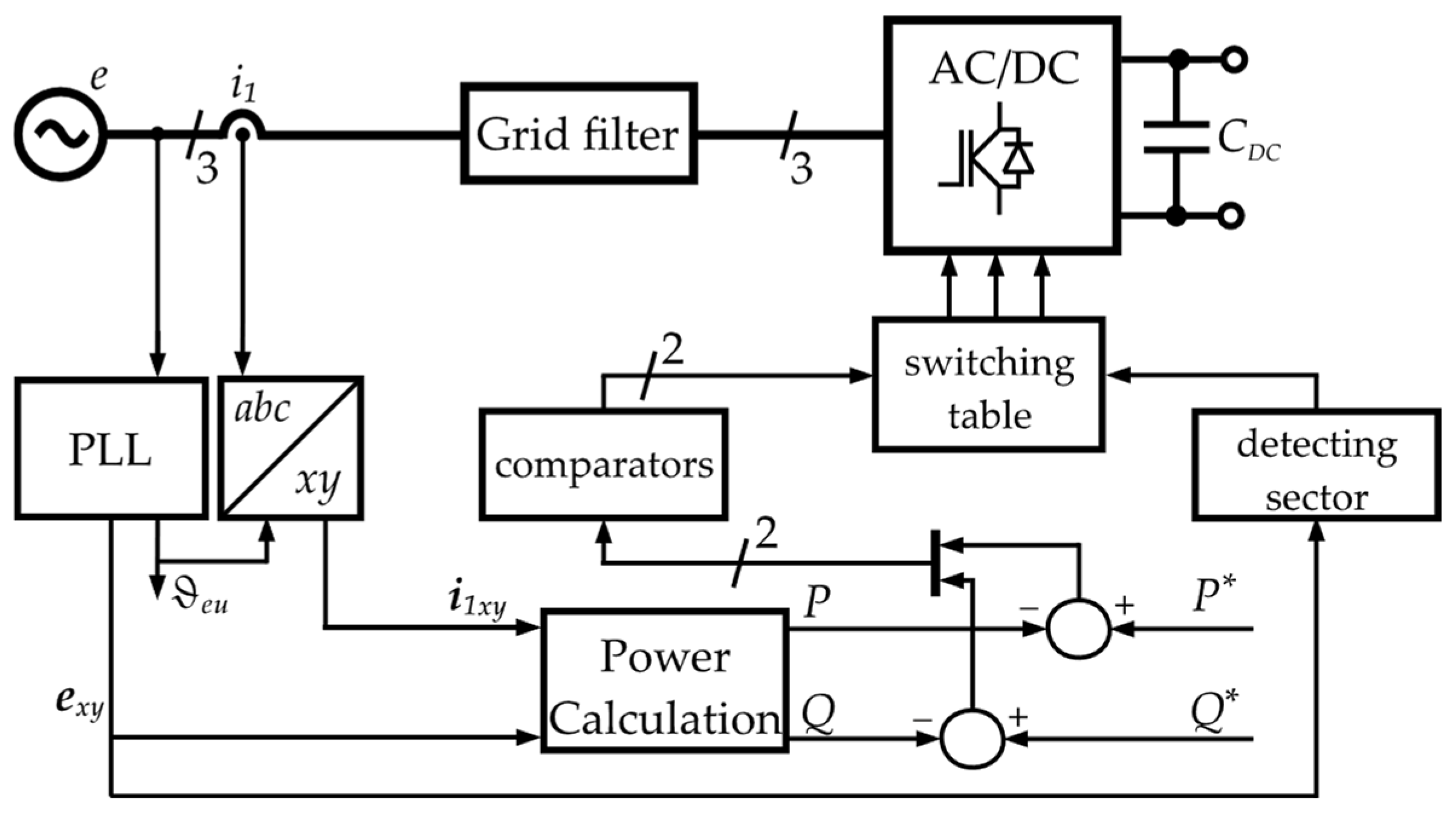 Energies 17 04690 g005 Energies 17 04690 g005