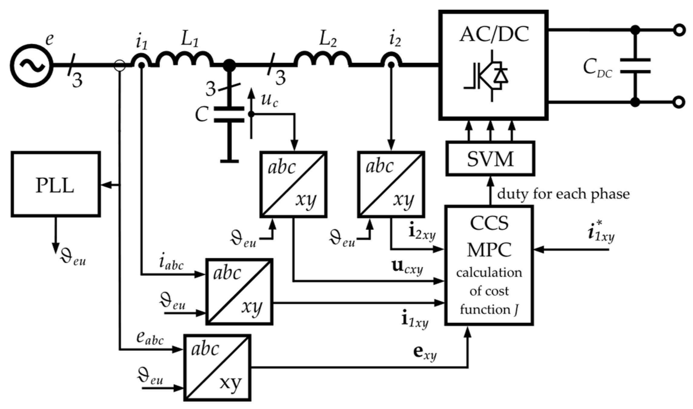 Energies 17 04690 g009 Energies 17 04690 g009