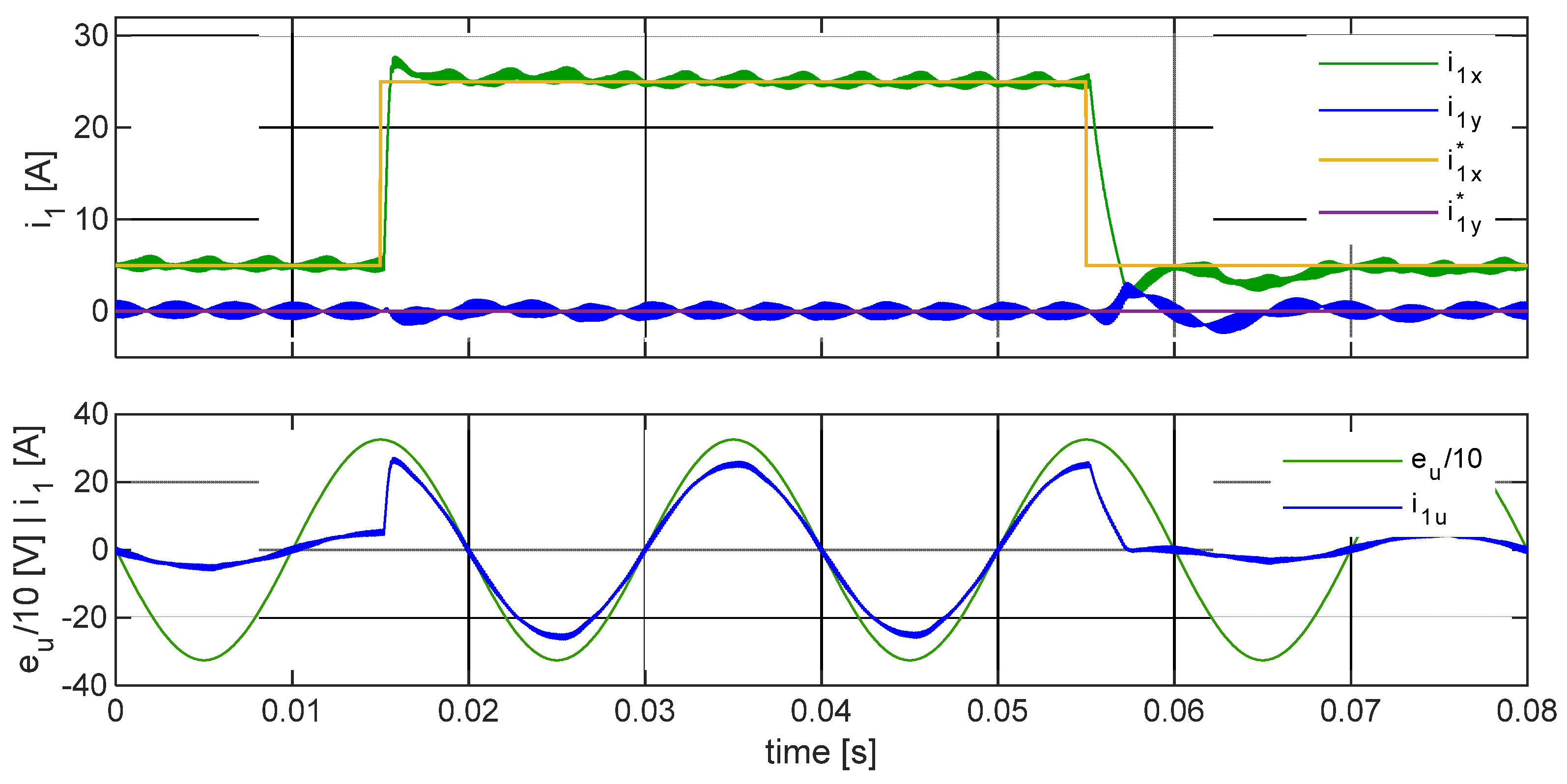 Energies 17 04690 g015 Energies 17 04690 g015