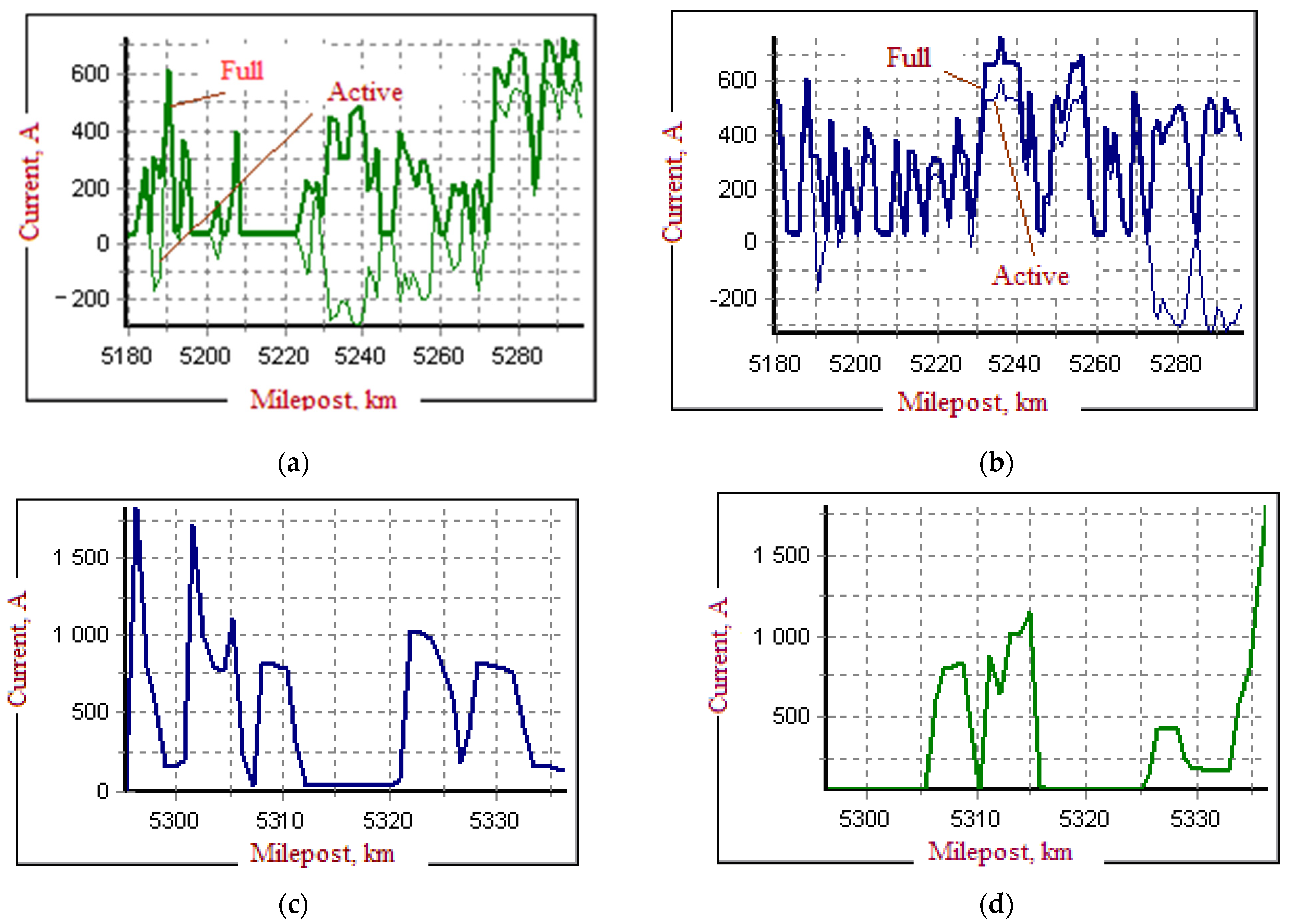 Energies 17 04692 g003