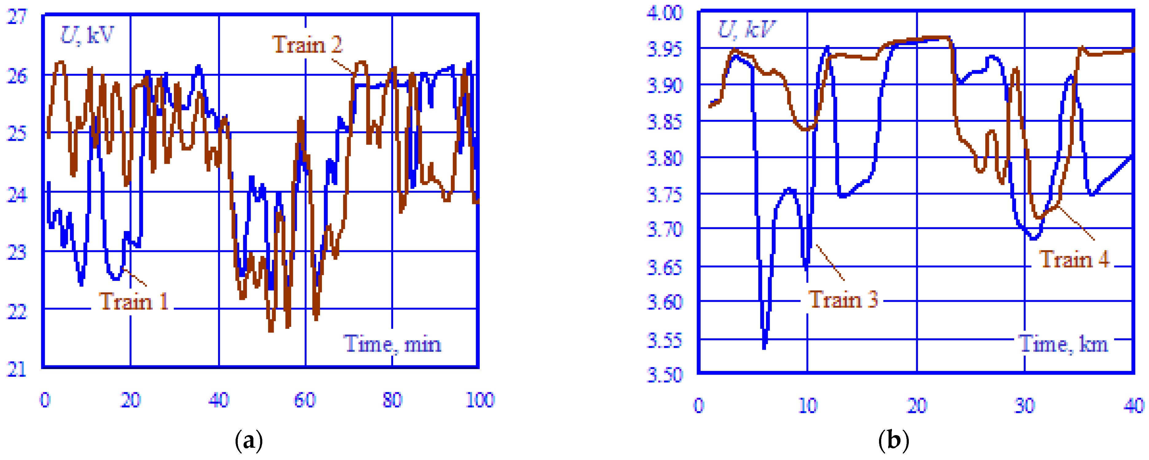 Energies 17 04692 g004a