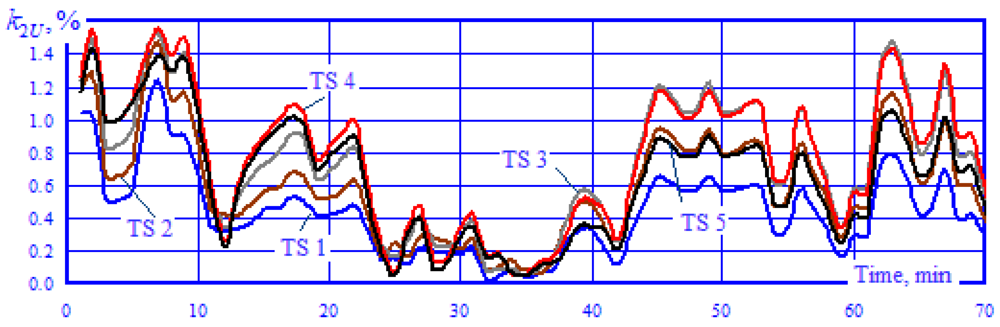 Energies 17 04692 g006