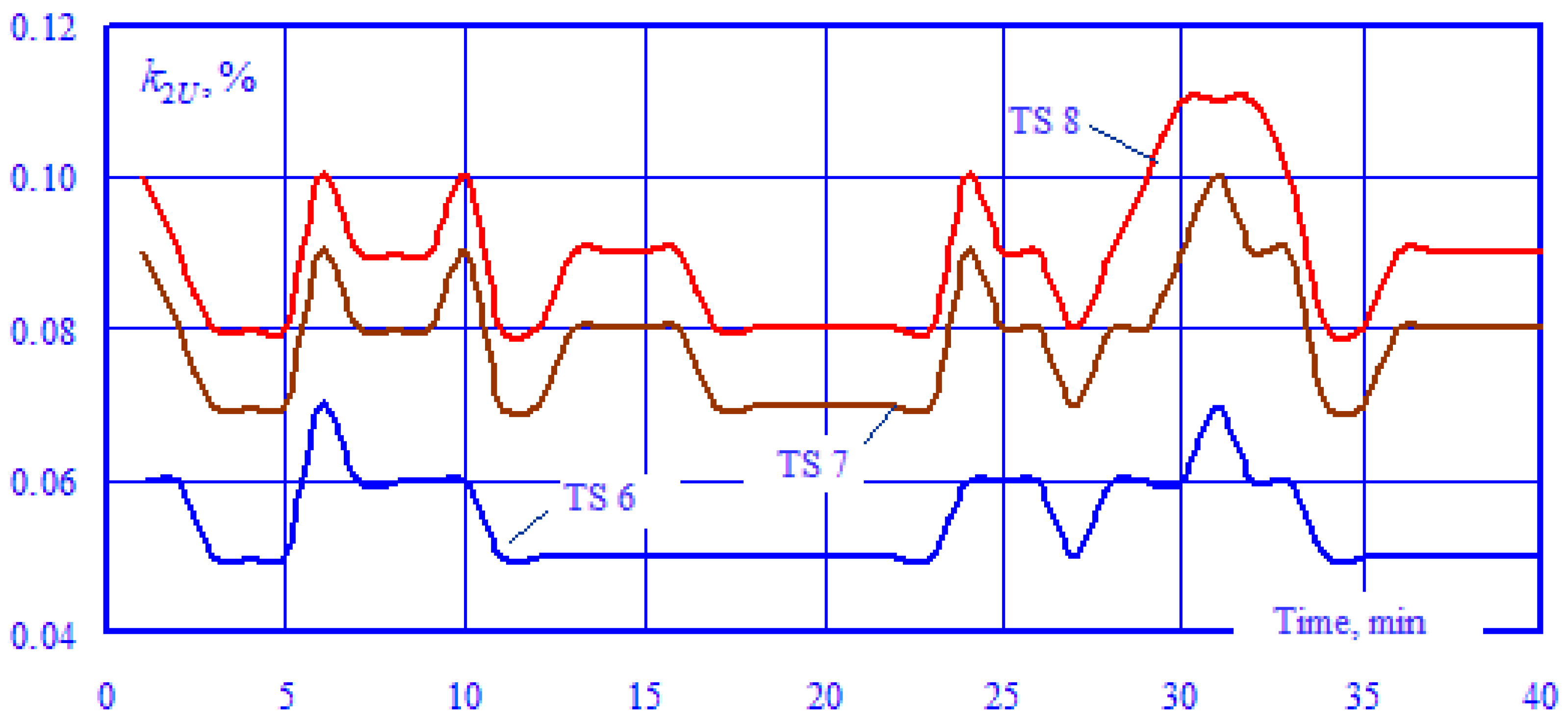 Energies 17 04692 g007