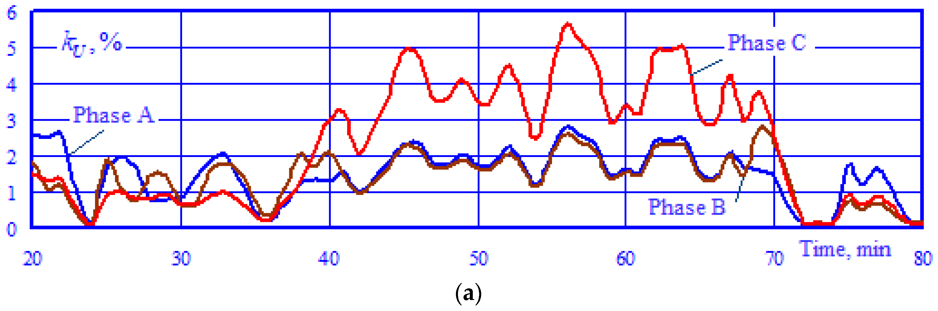 Energies 17 04692 g009a