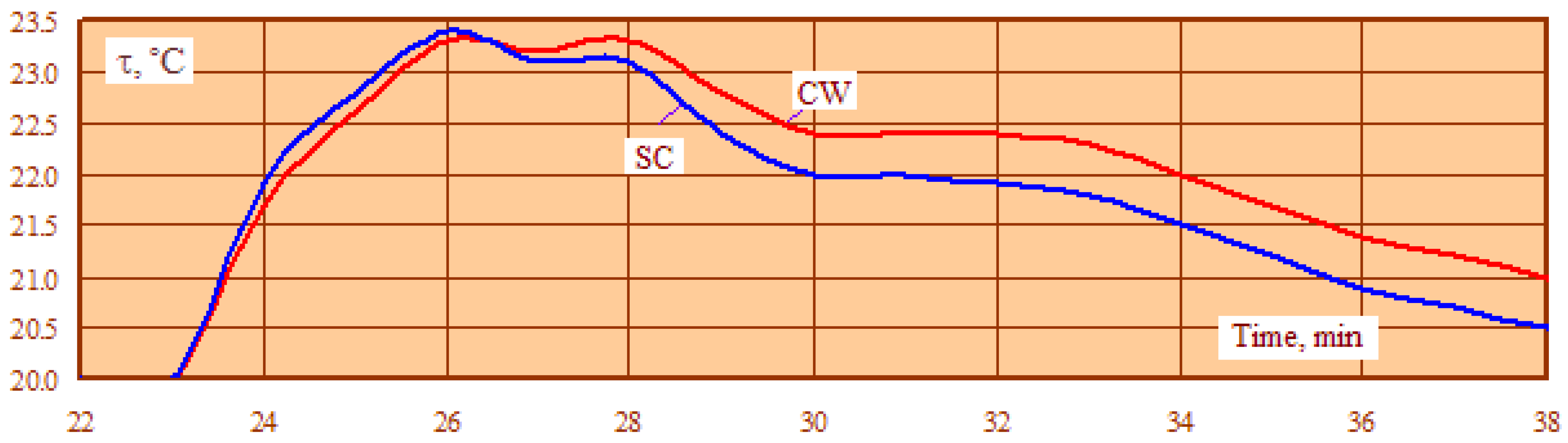 Energies 17 04692 g012