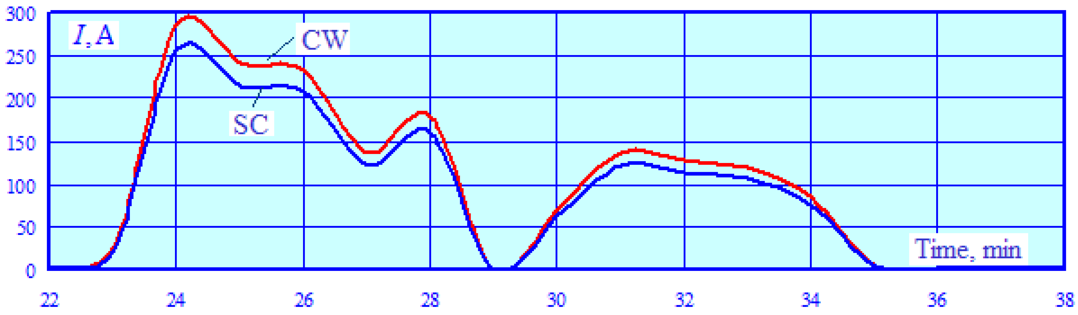 Energies 17 04692 g013