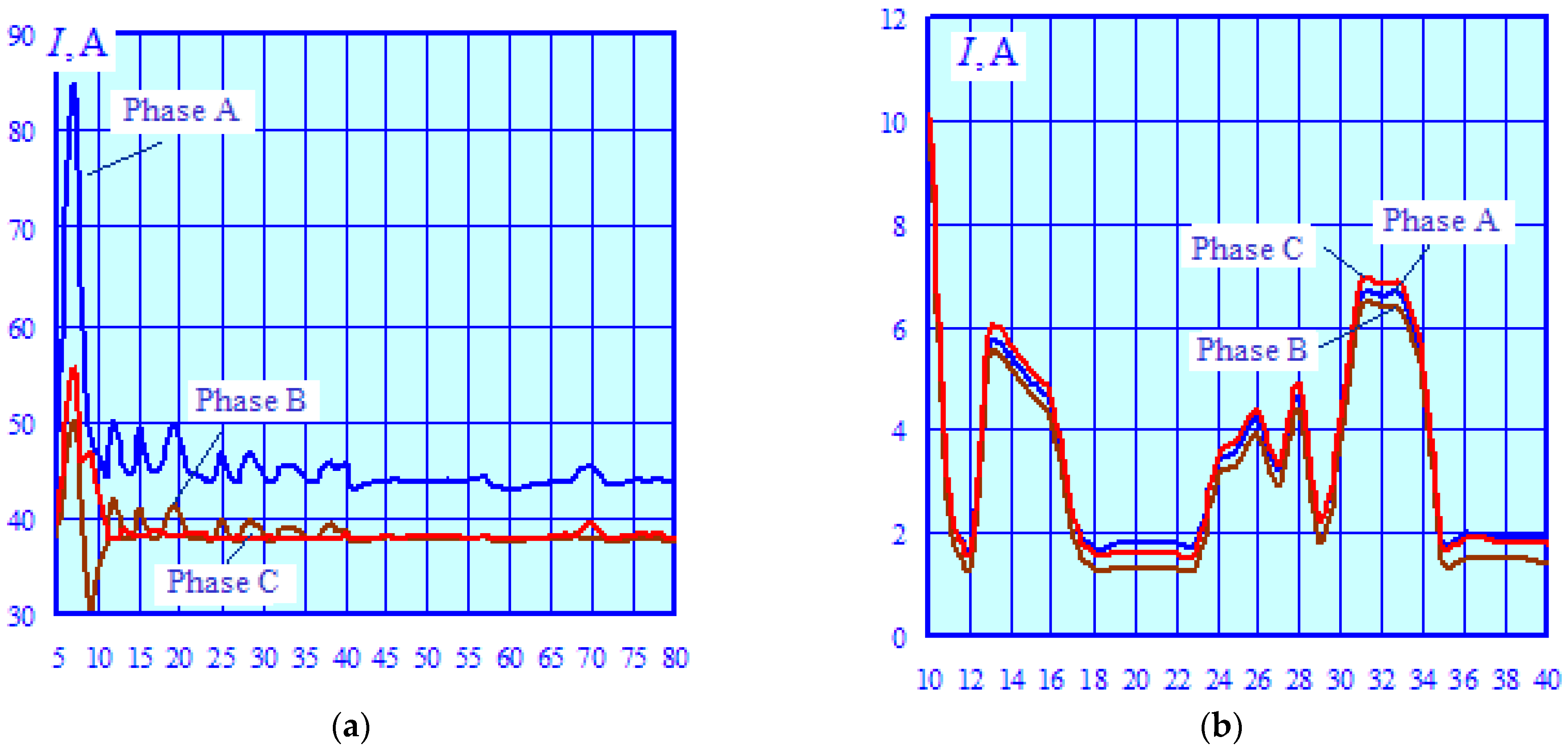 Energies 17 04692 g016