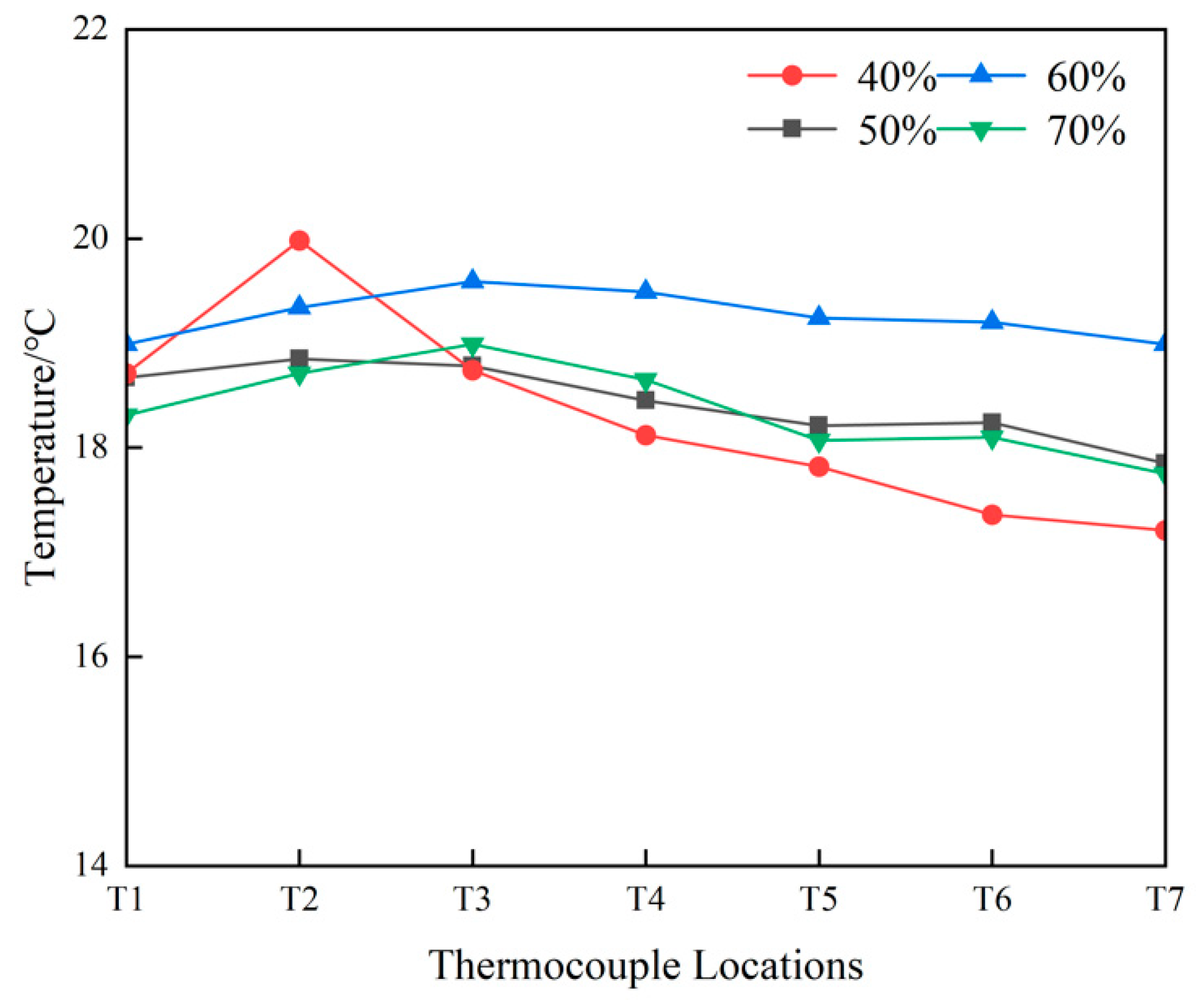 Energies 17 04693 g005