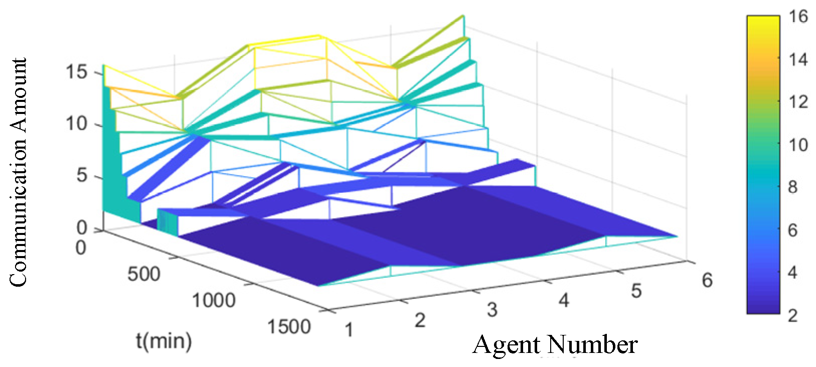 Energies 17 04695 g011