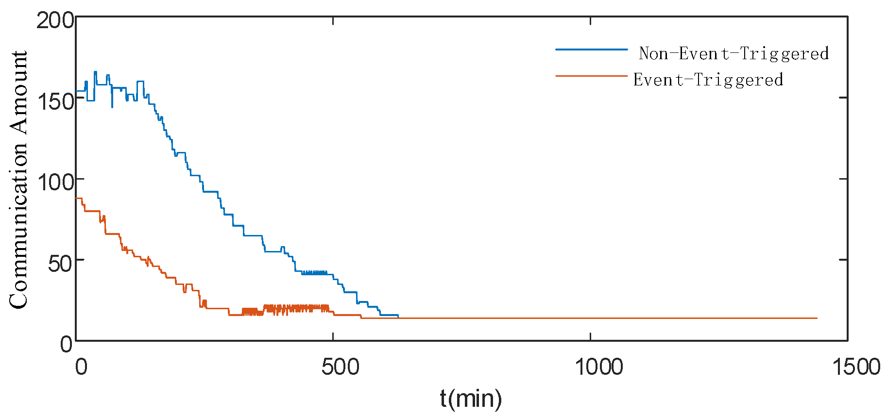 Energies 17 04695 g012