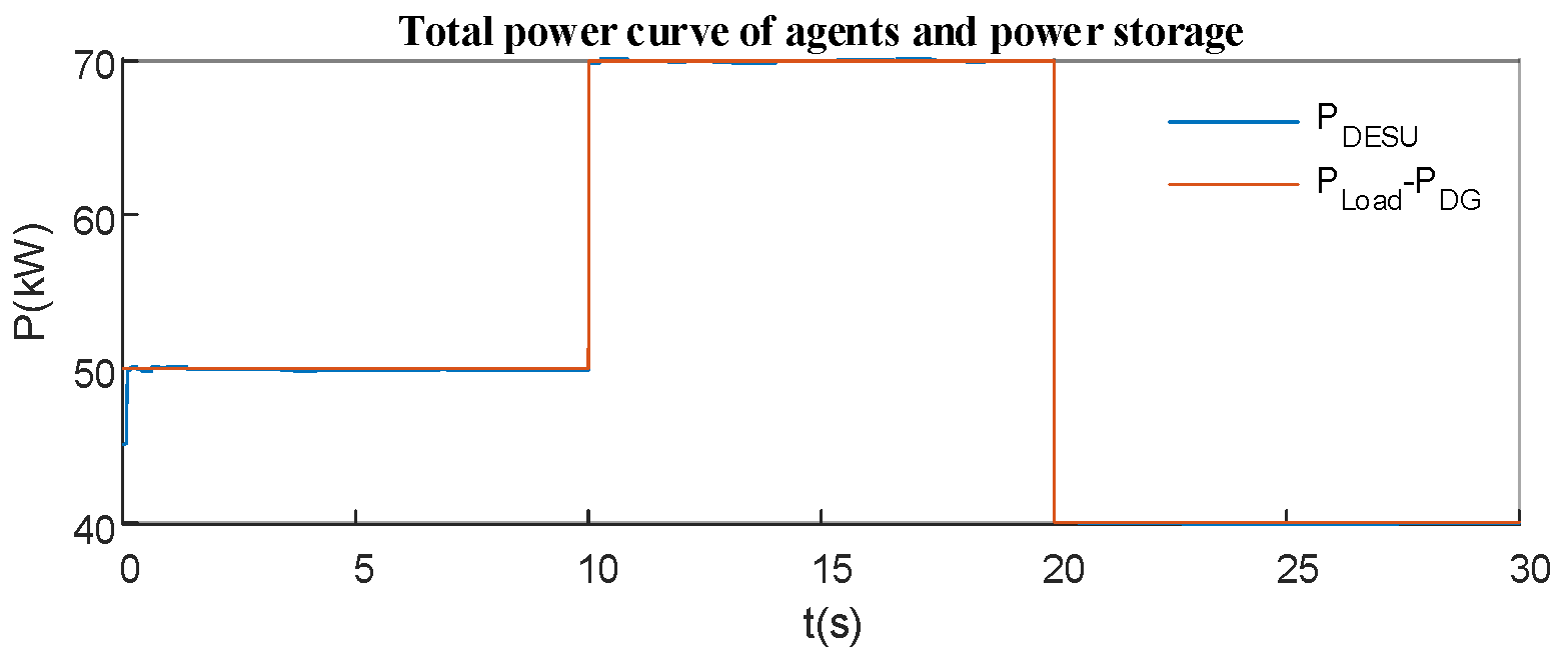 Energies 17 04695 g0a2