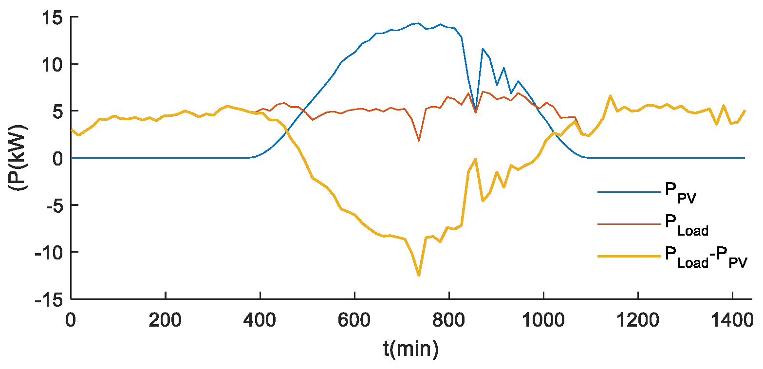 Energies 17 04695 g0a4
