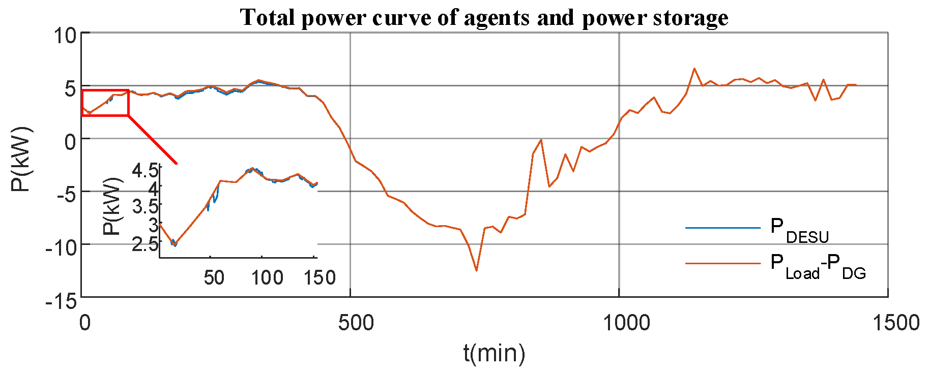 Energies 17 04695 g0a6