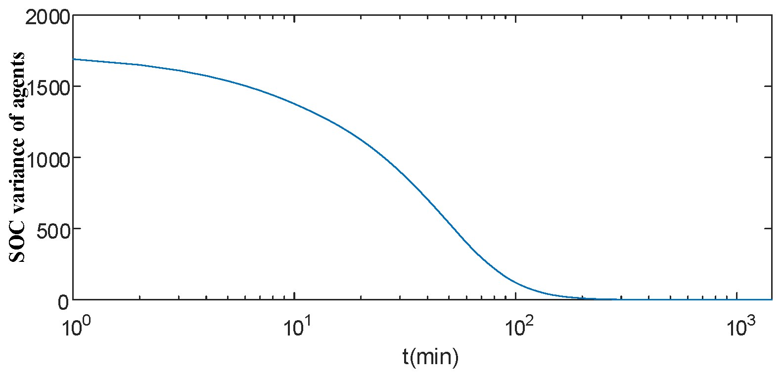 Energies 17 04695 g0a7
