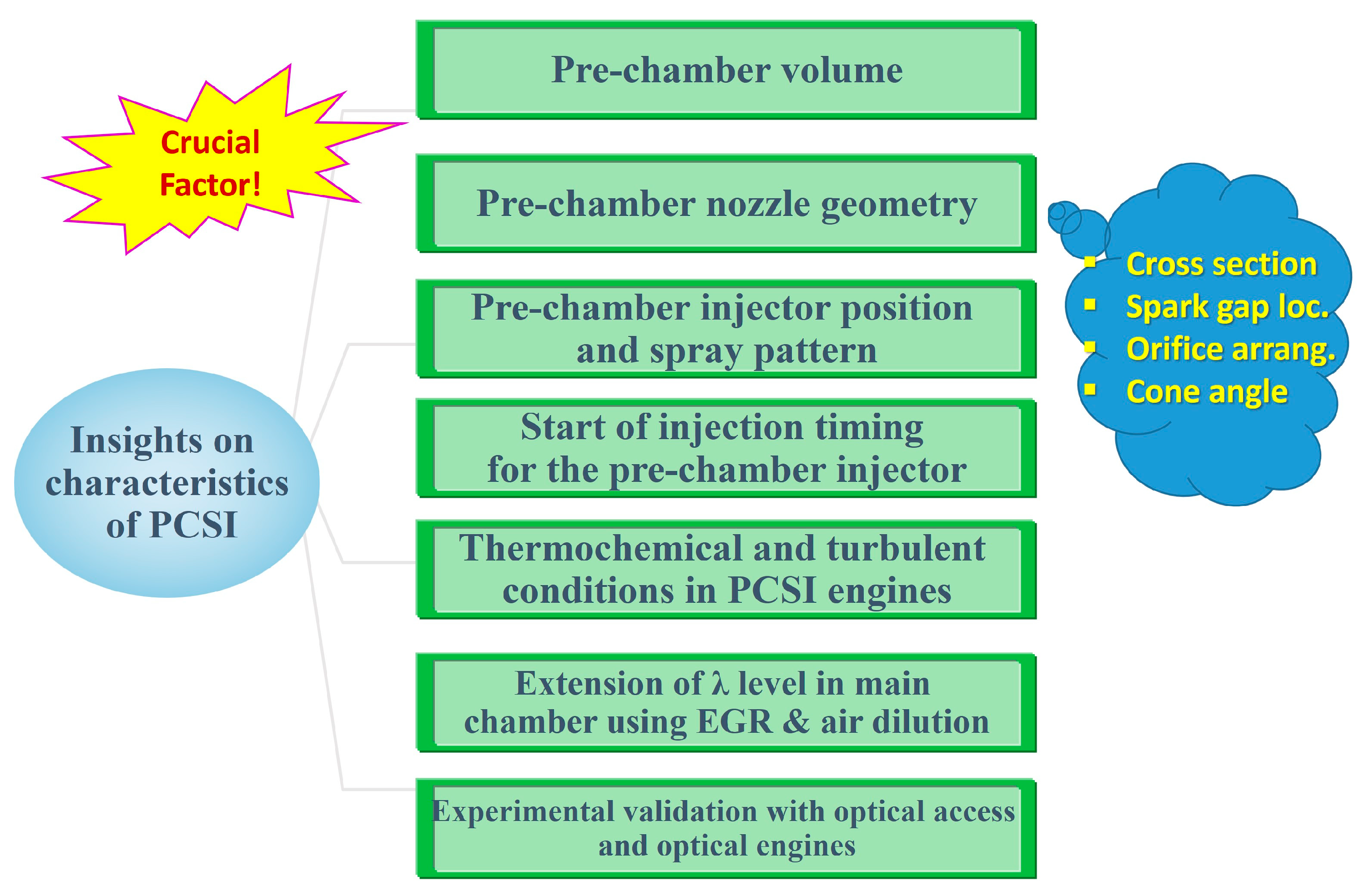Energies 17 04696 g002