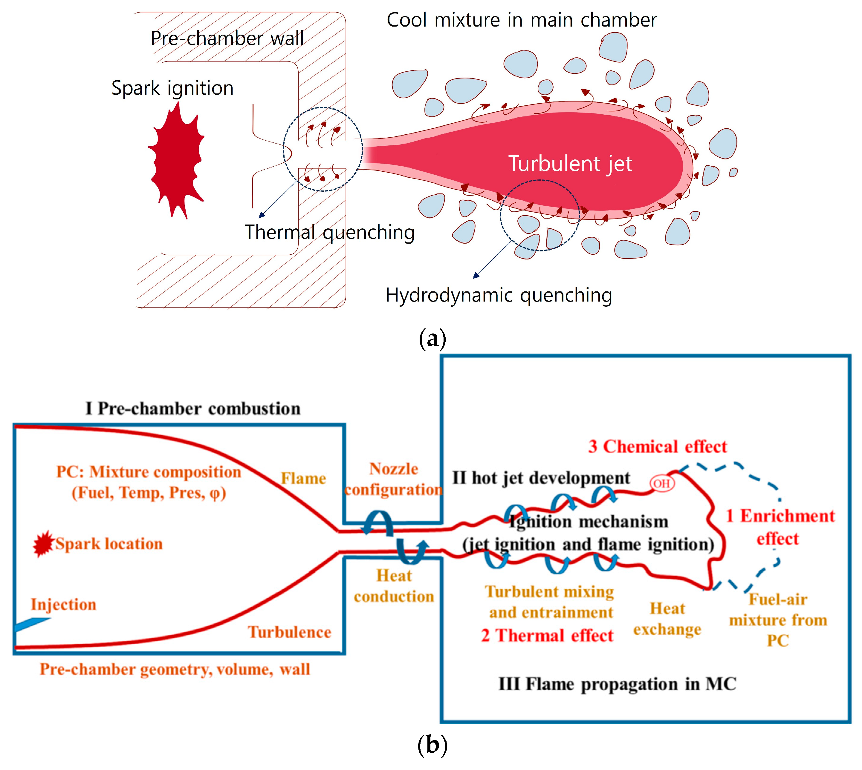 Energies 17 04696 g006
