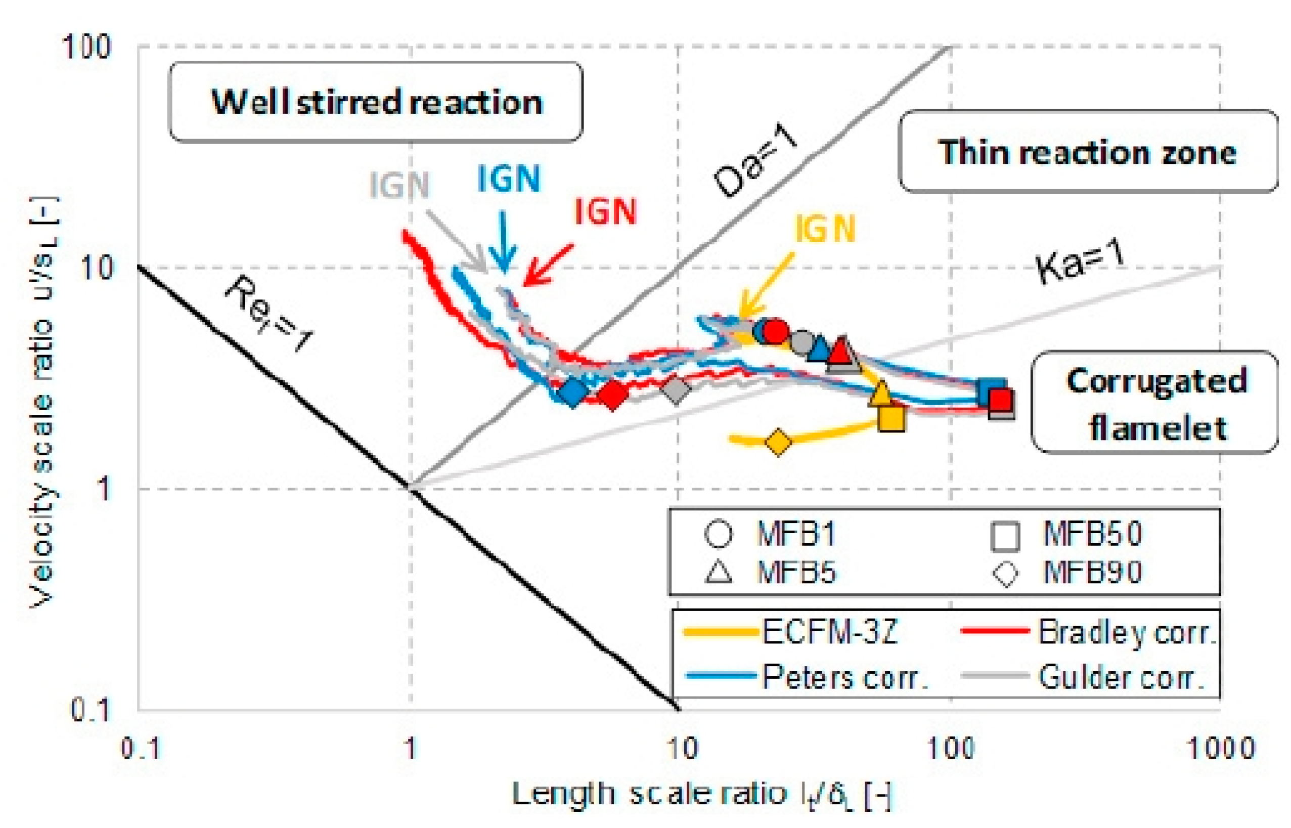 Energies 17 04696 g007