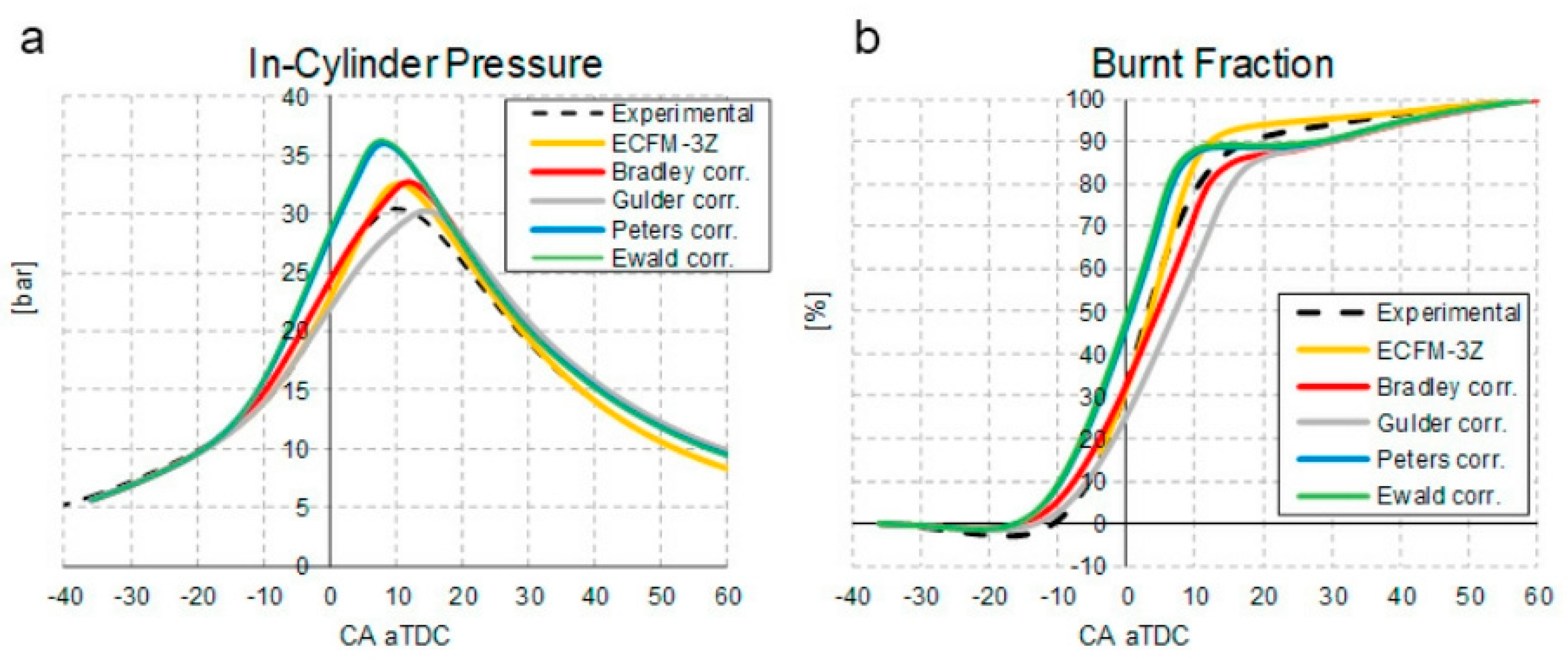 Energies 17 04696 g008