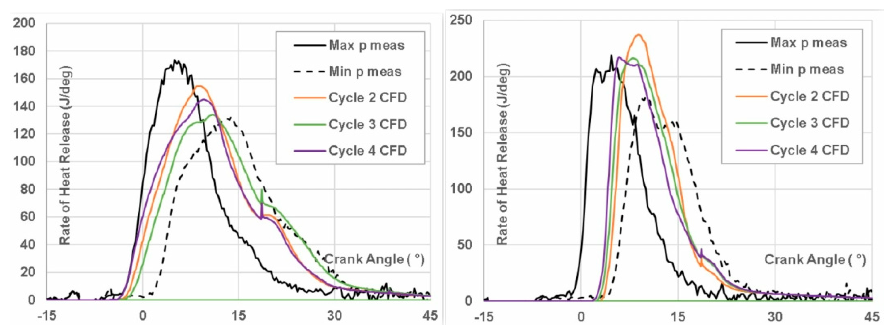Energies 17 04696 g019