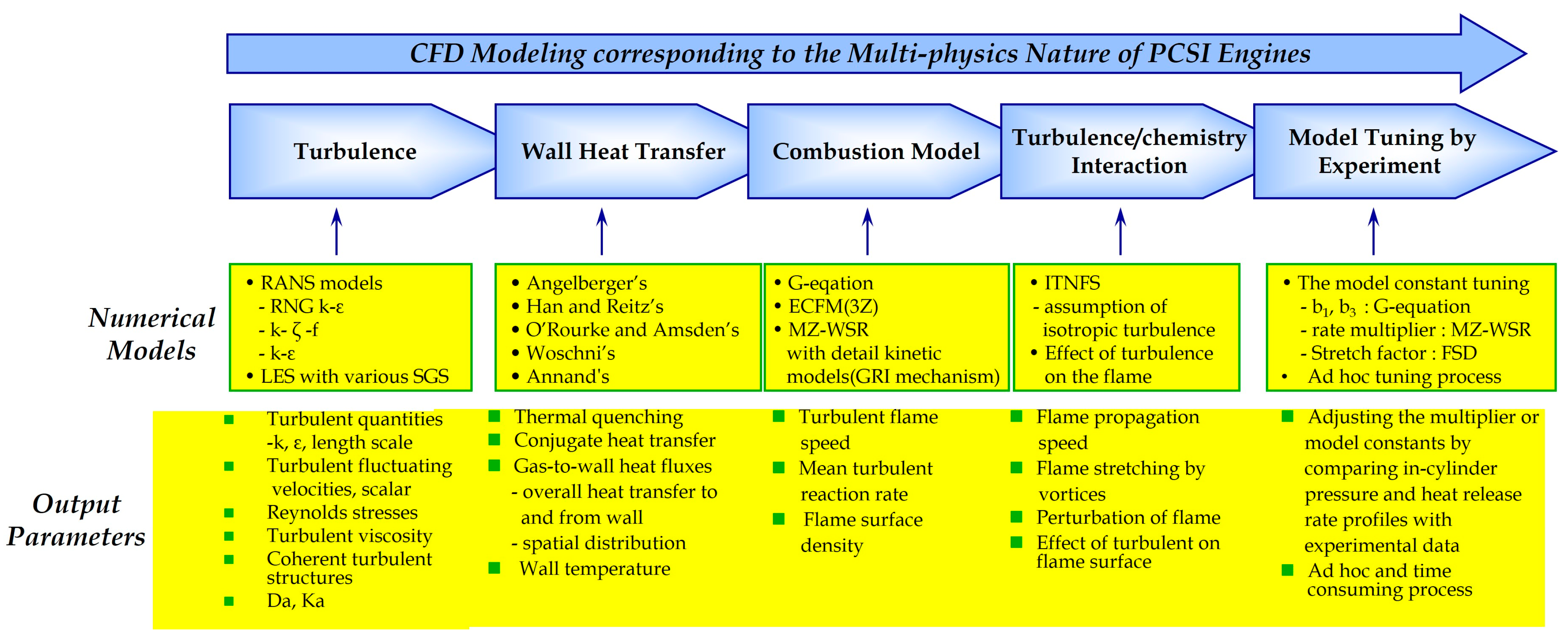 Energies 17 04696 g020