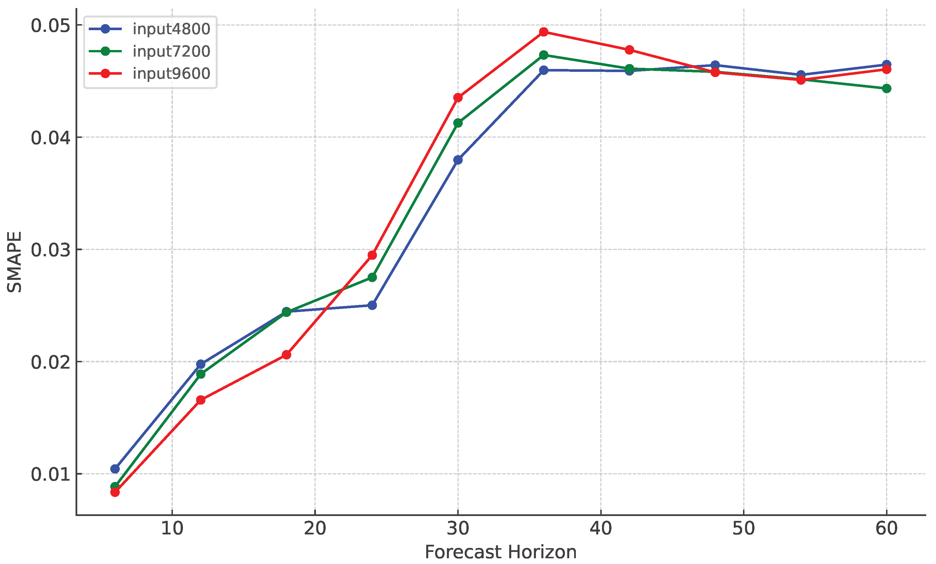 Energies 17 04699 g003