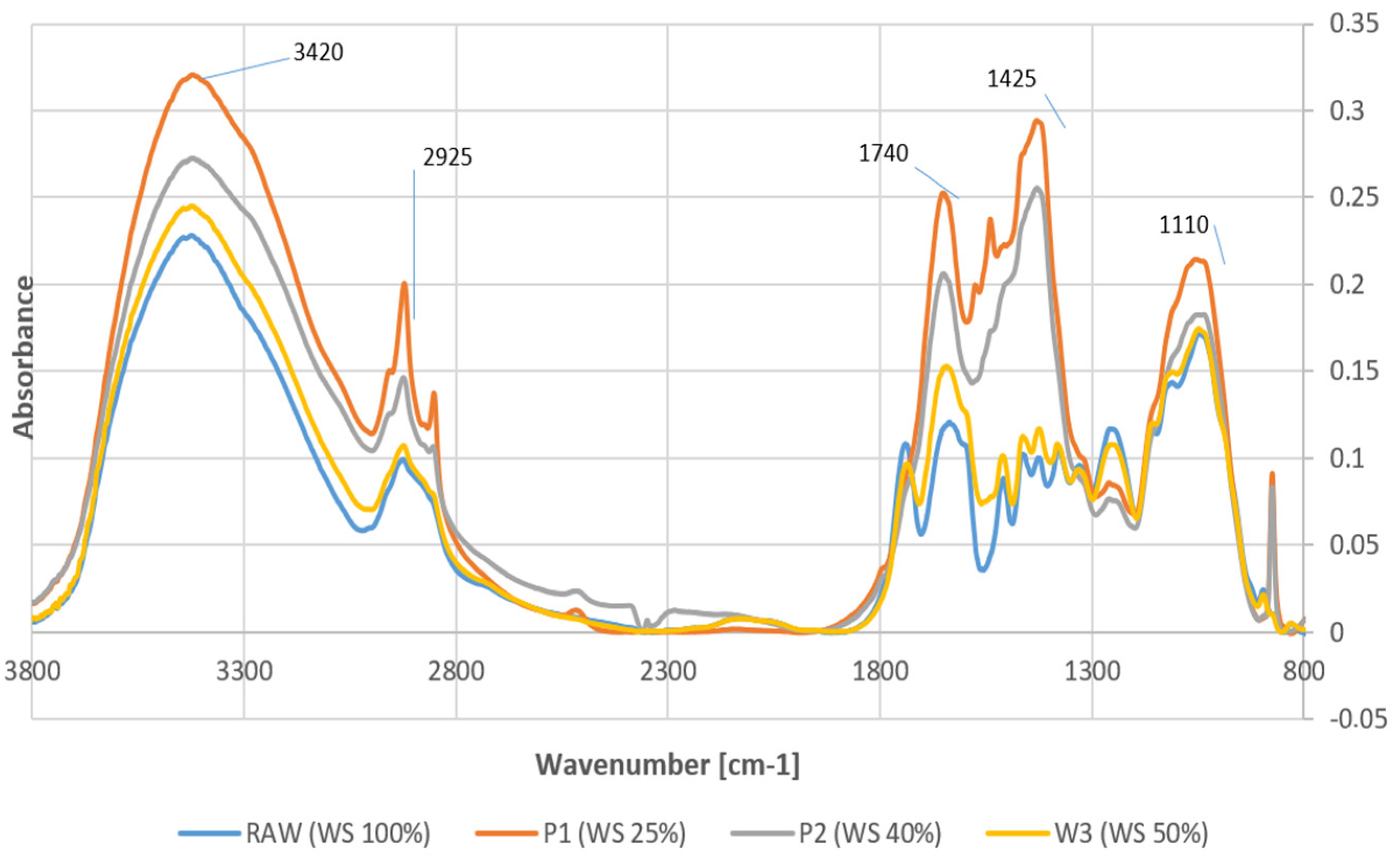 Energies 17 04701 g004