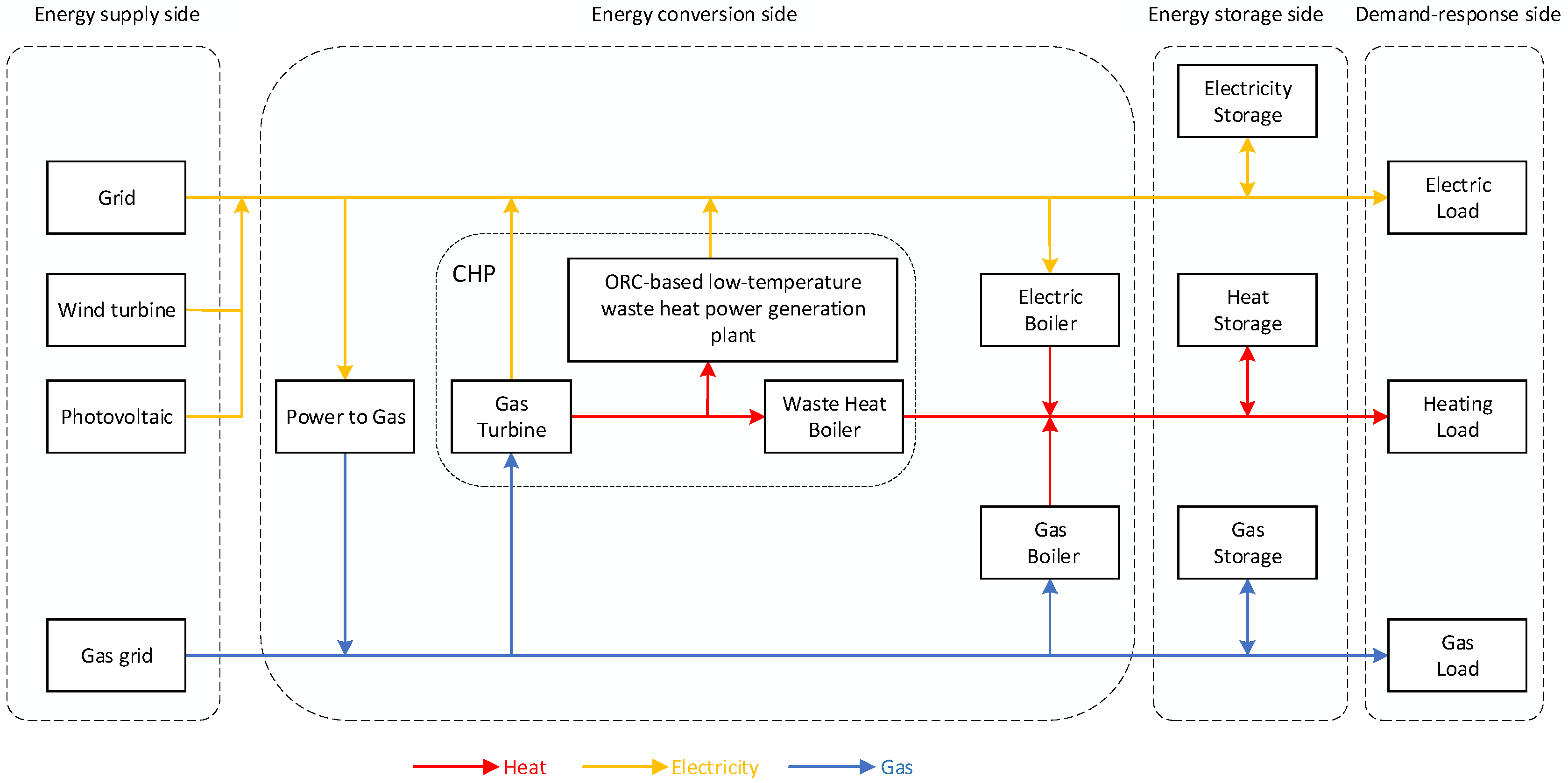 Energies 17 04705 g001