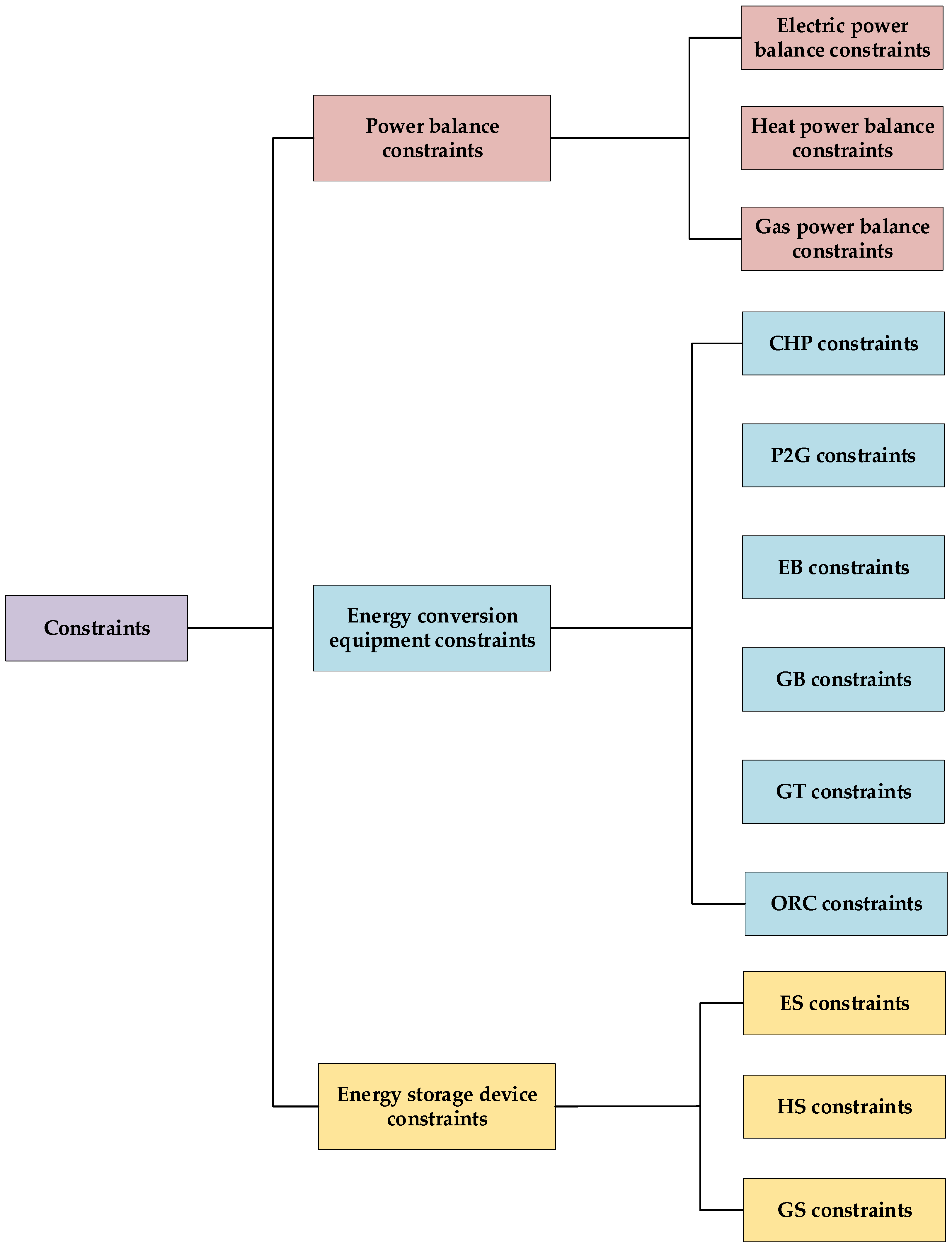 Energies 17 04705 g002
