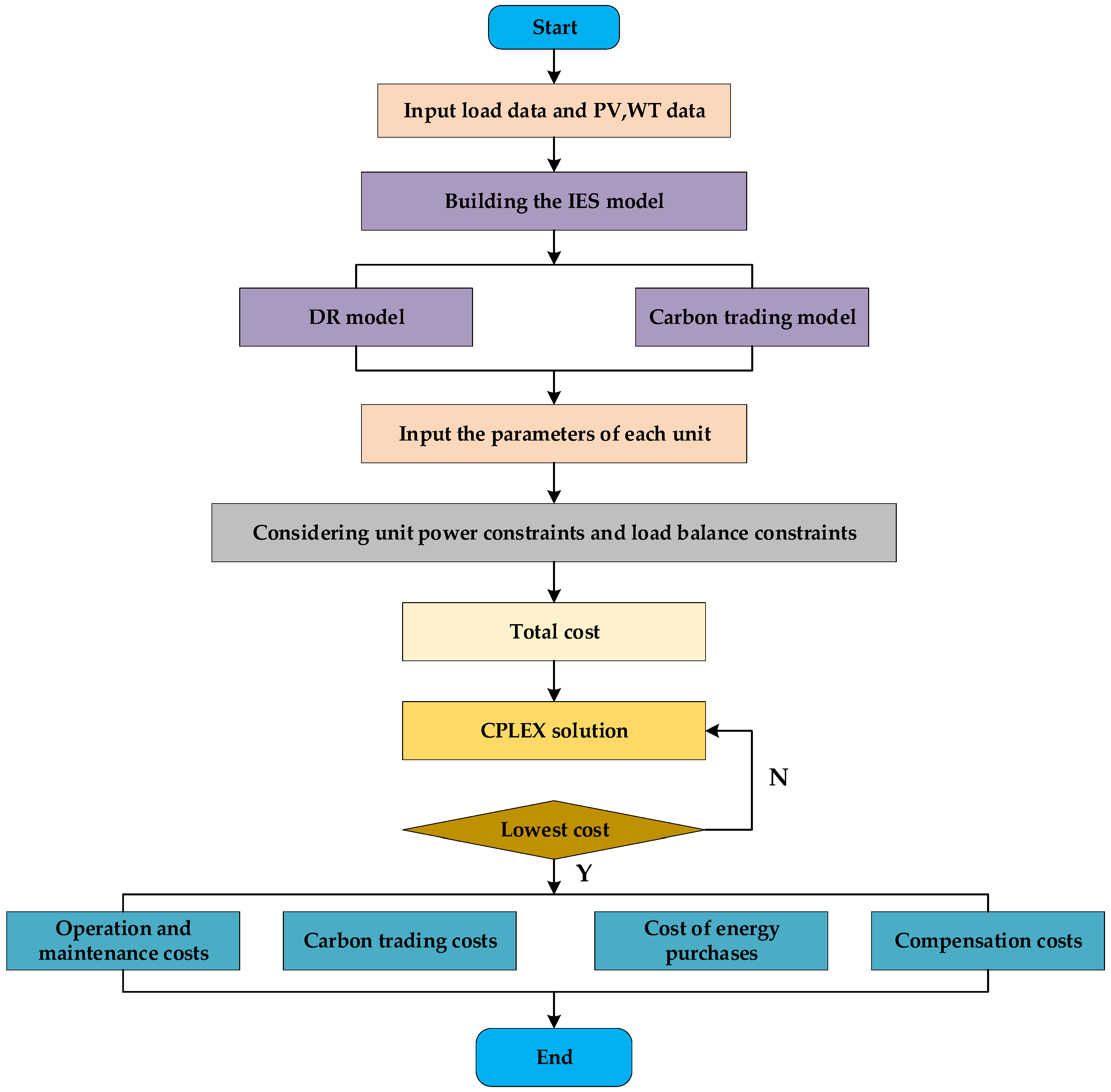 Energies 17 04705 g003