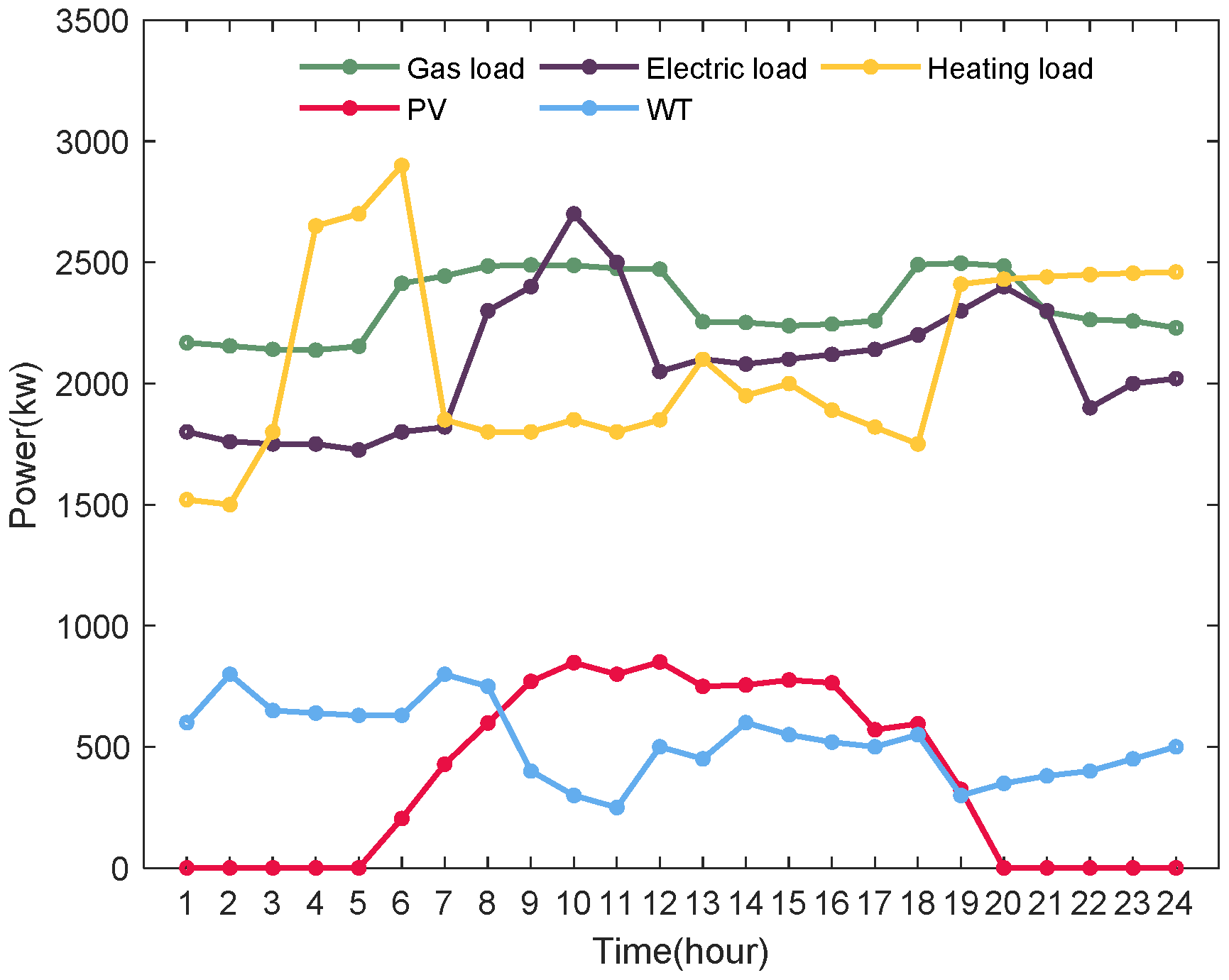Energies 17 04705 g004