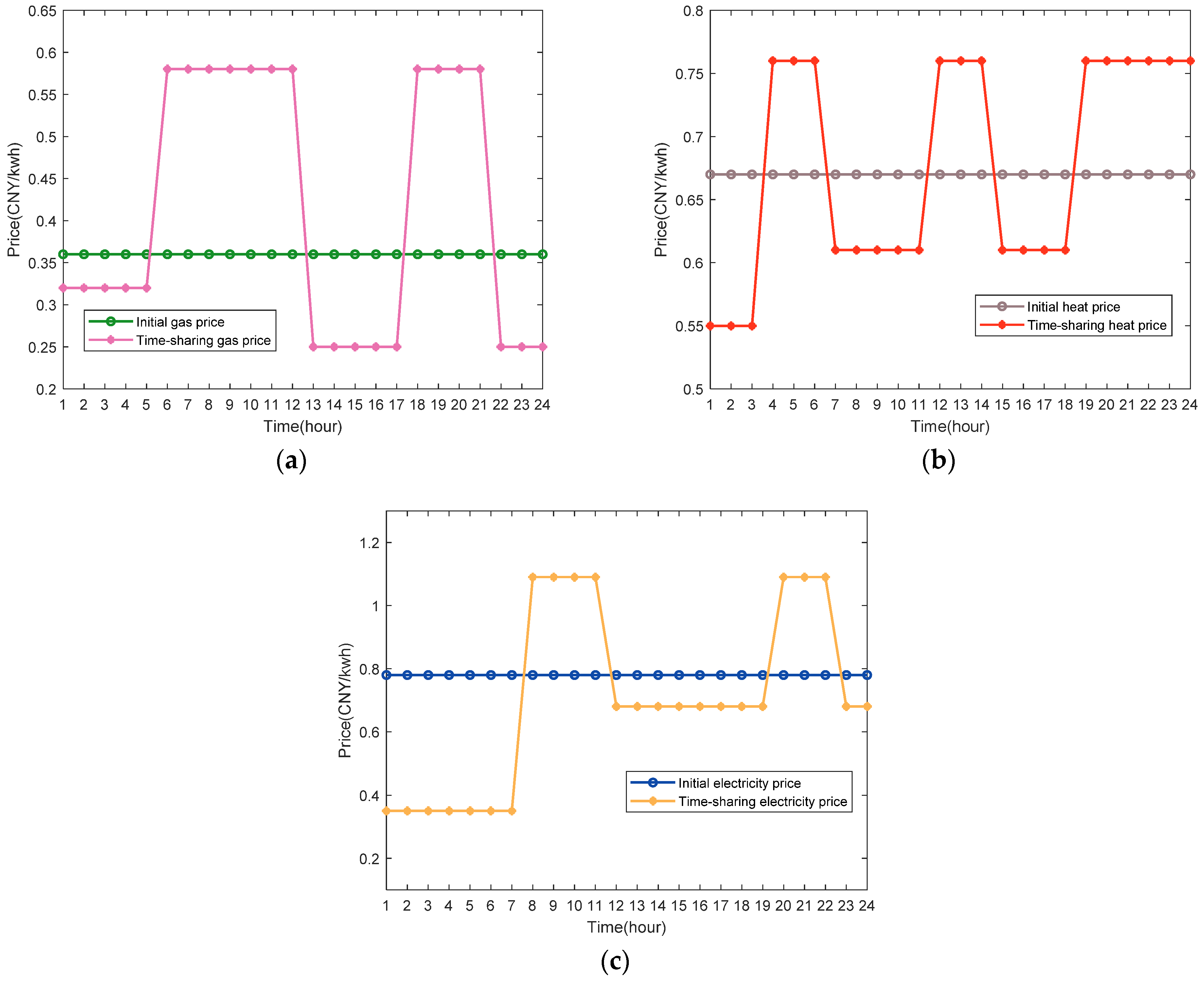 Energies 17 04705 g006