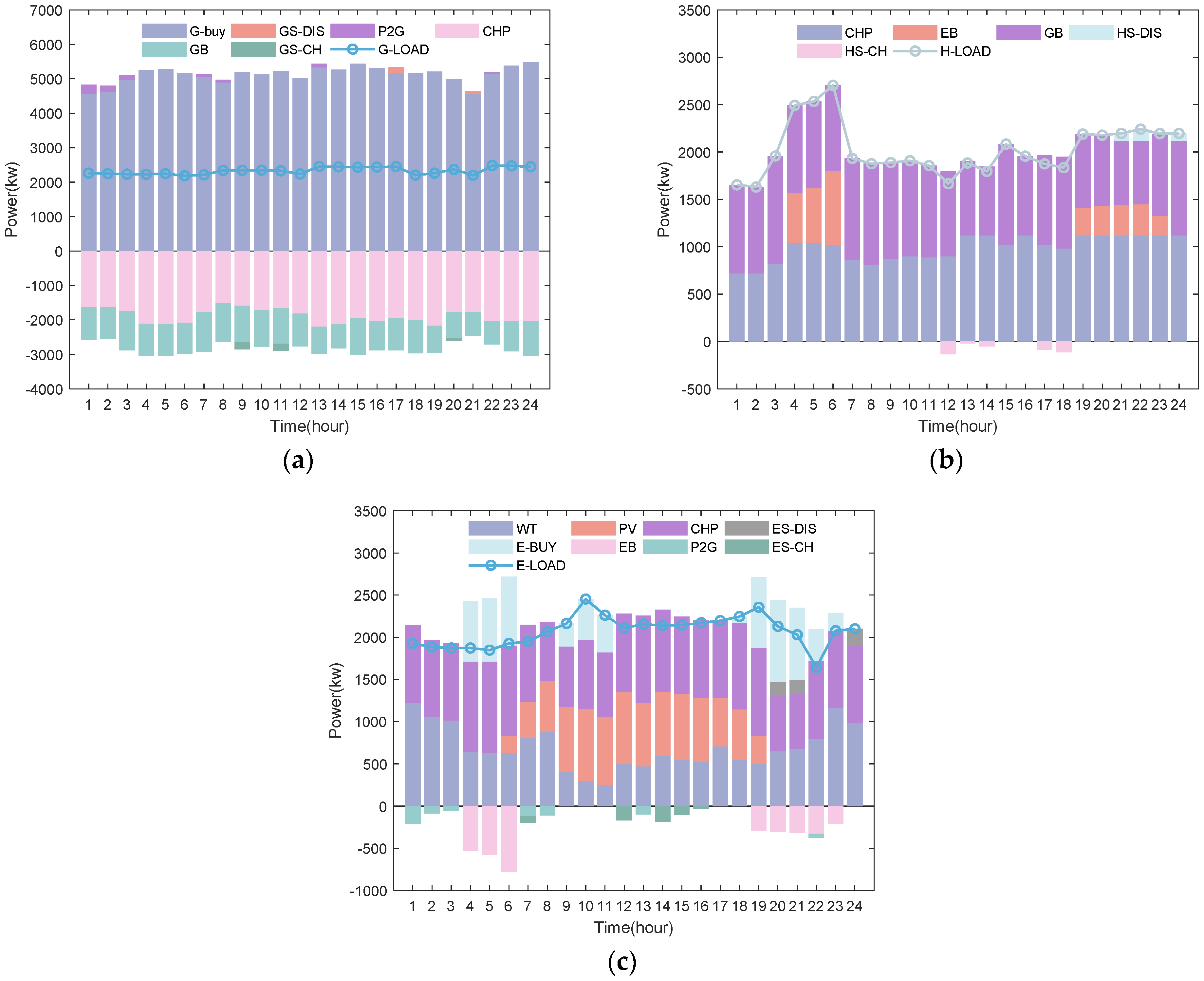 Energies 17 04705 g008