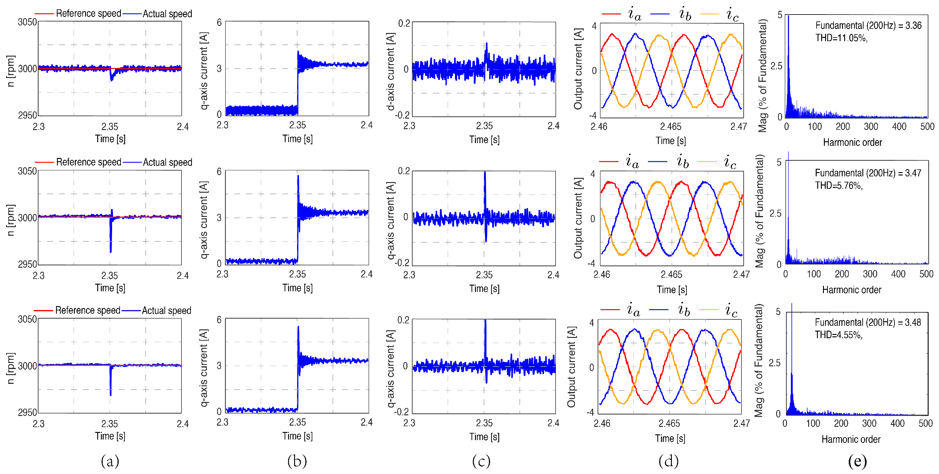 Energies 17 04706 g007