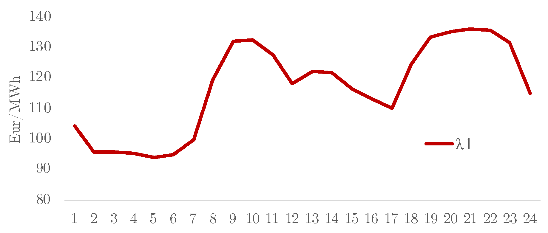 Energies 17 04707 g006