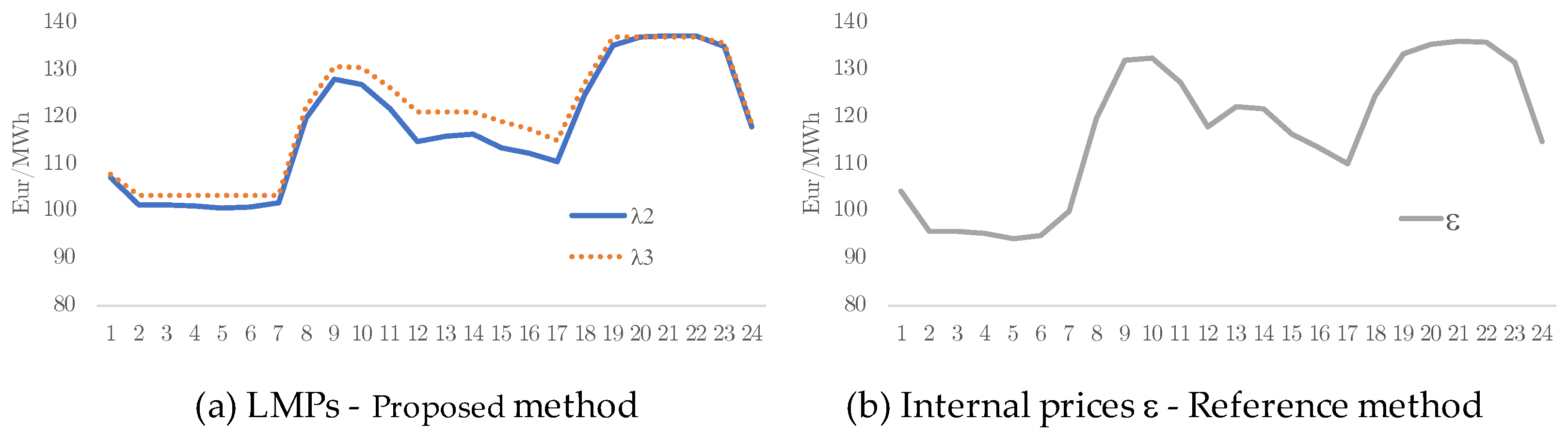 Energies 17 04707 g008
