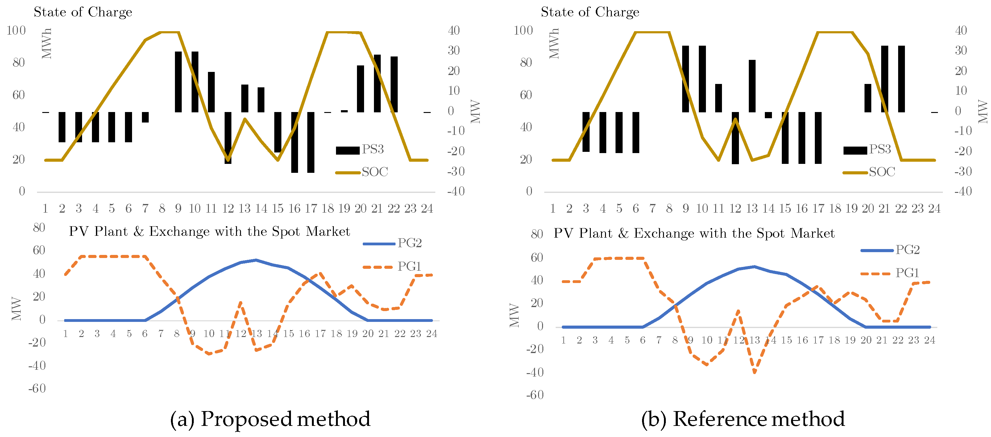 Energies 17 04707 g009