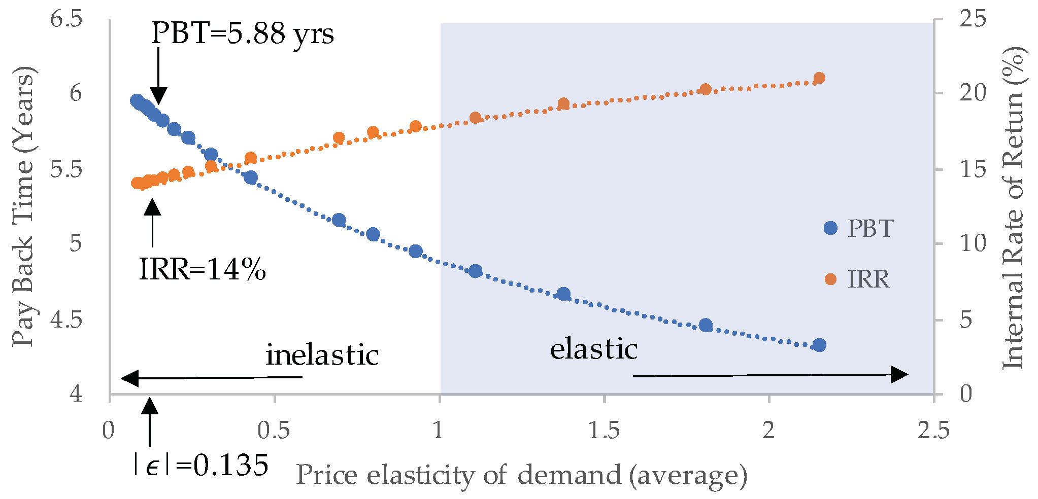 Energies 17 04707 g011